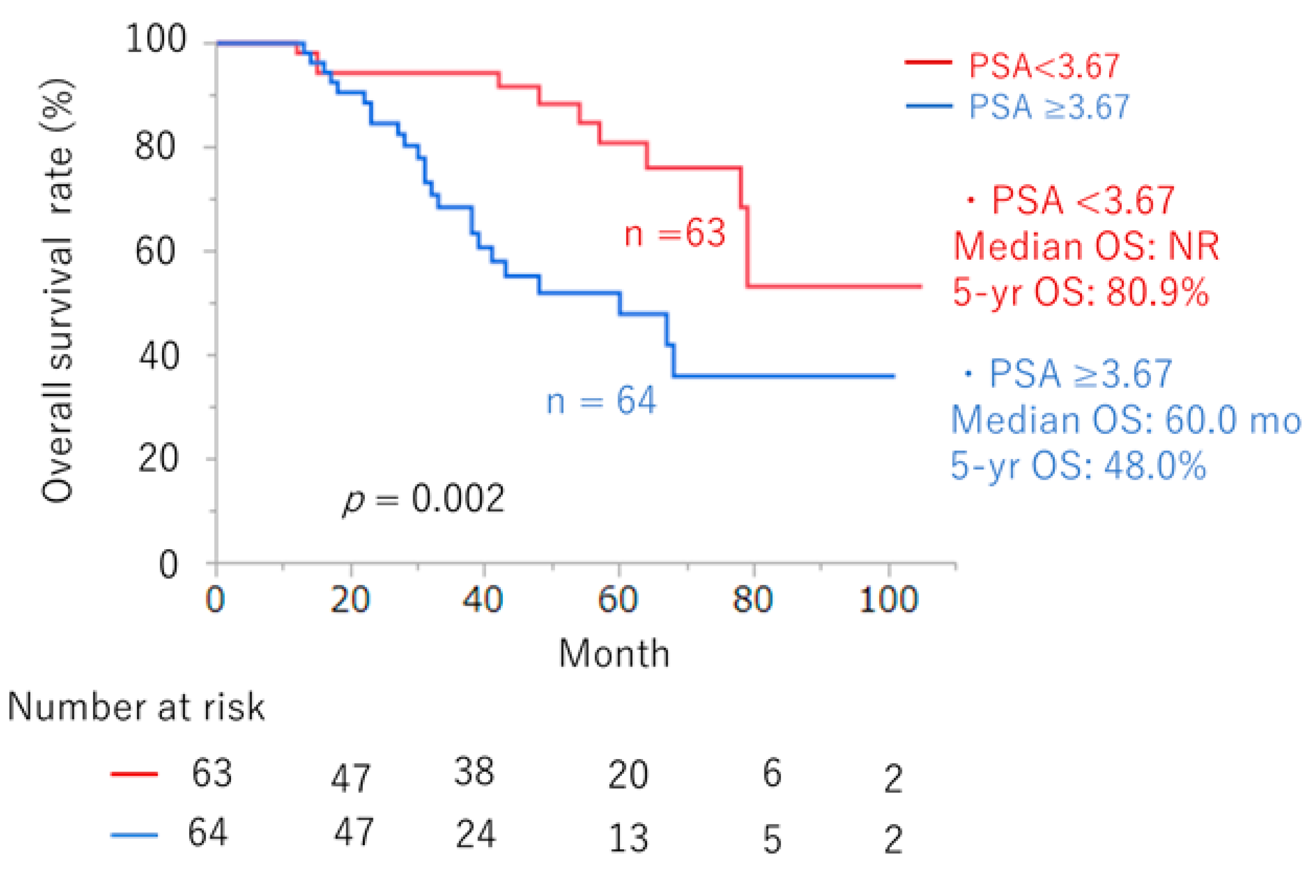 Cancers 16 02659 g006