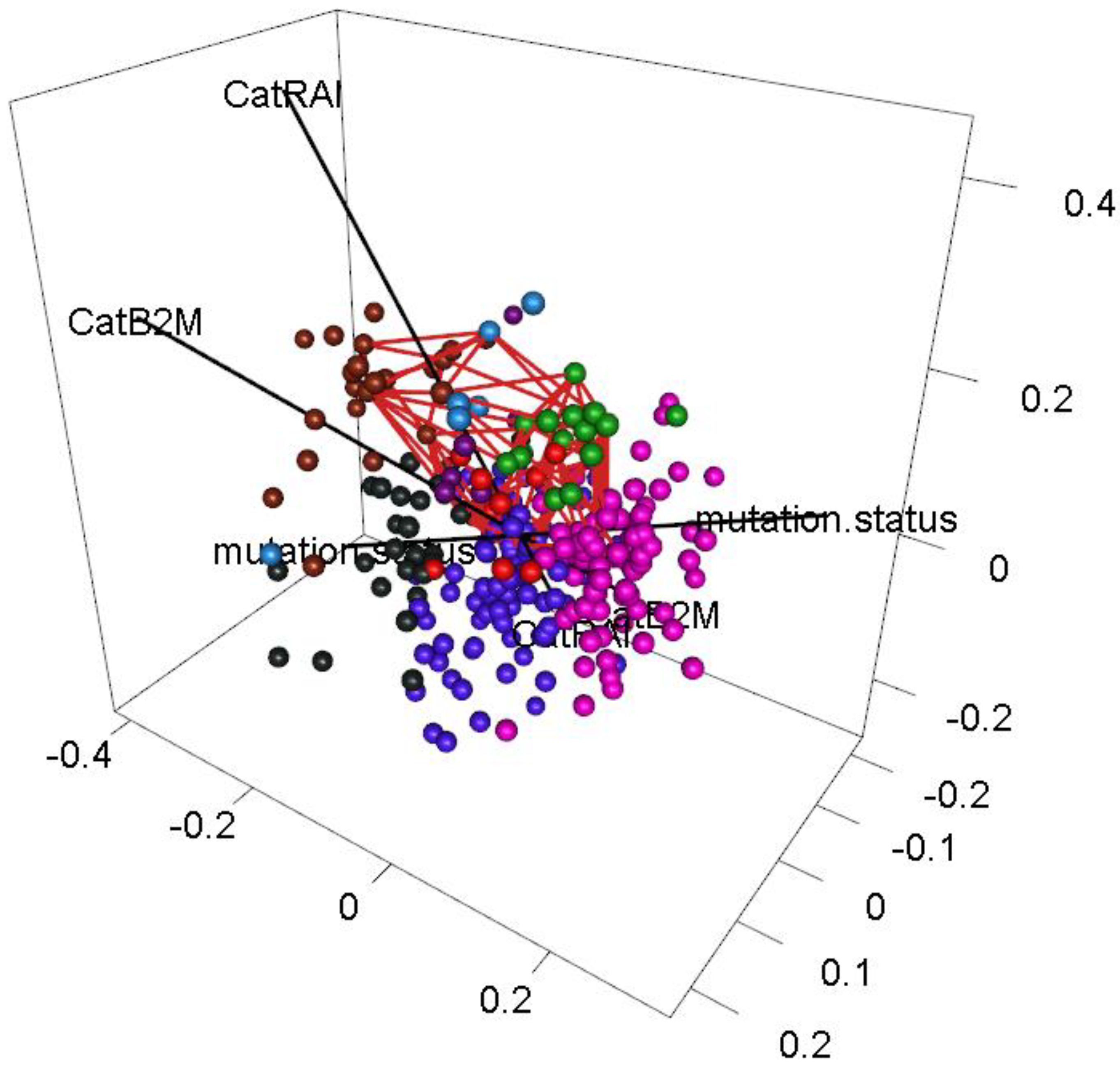 Cancers 16 02662 g006