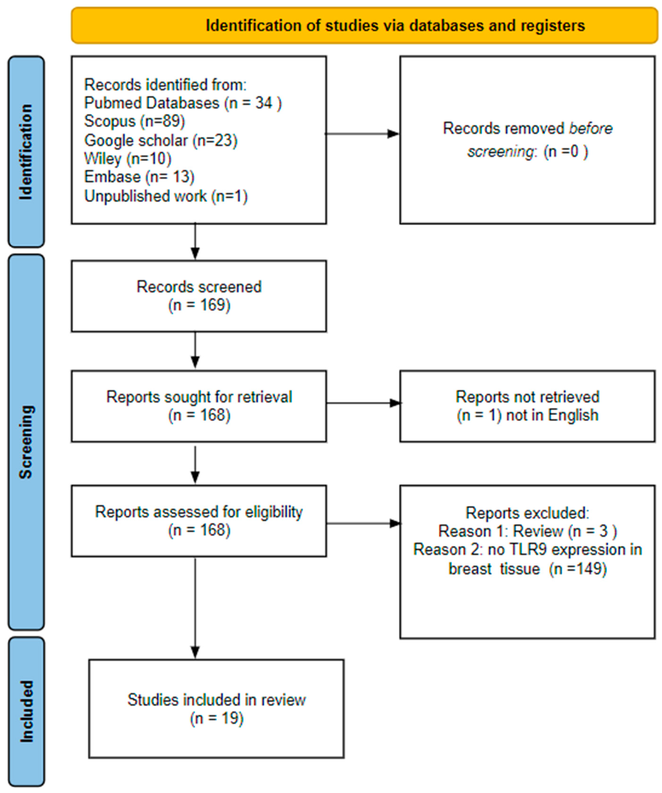 Cancers 16 02679 g003