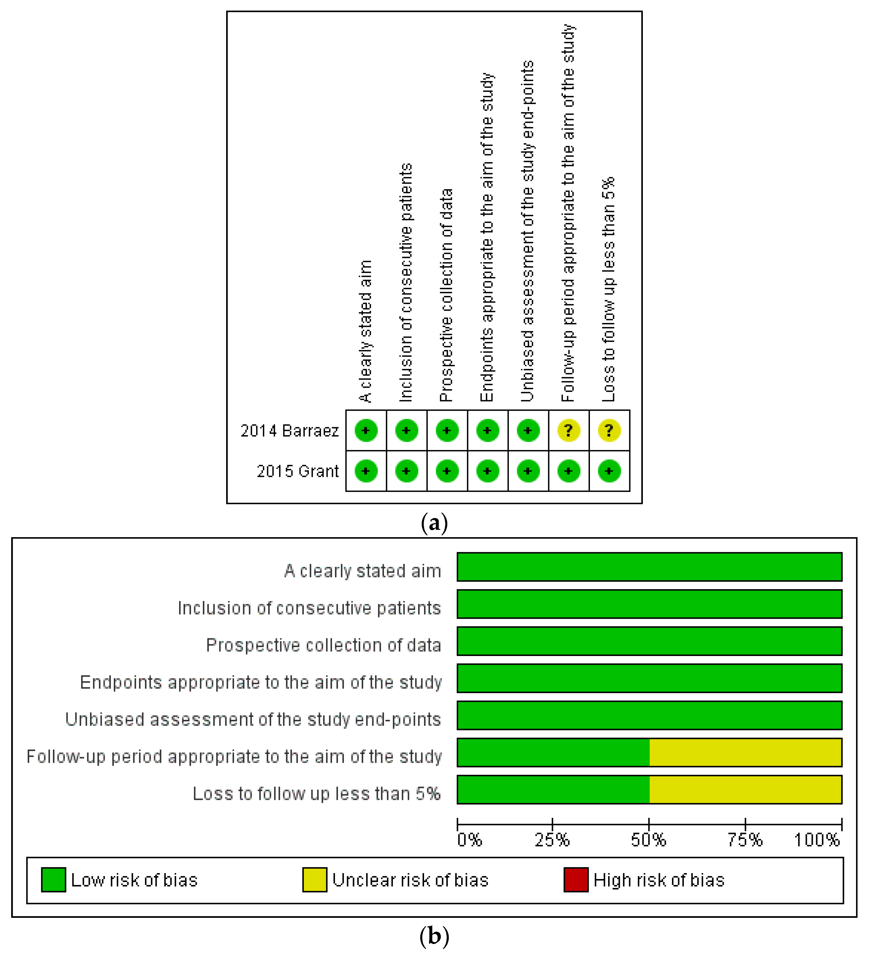 Cancers 16 02682 g003