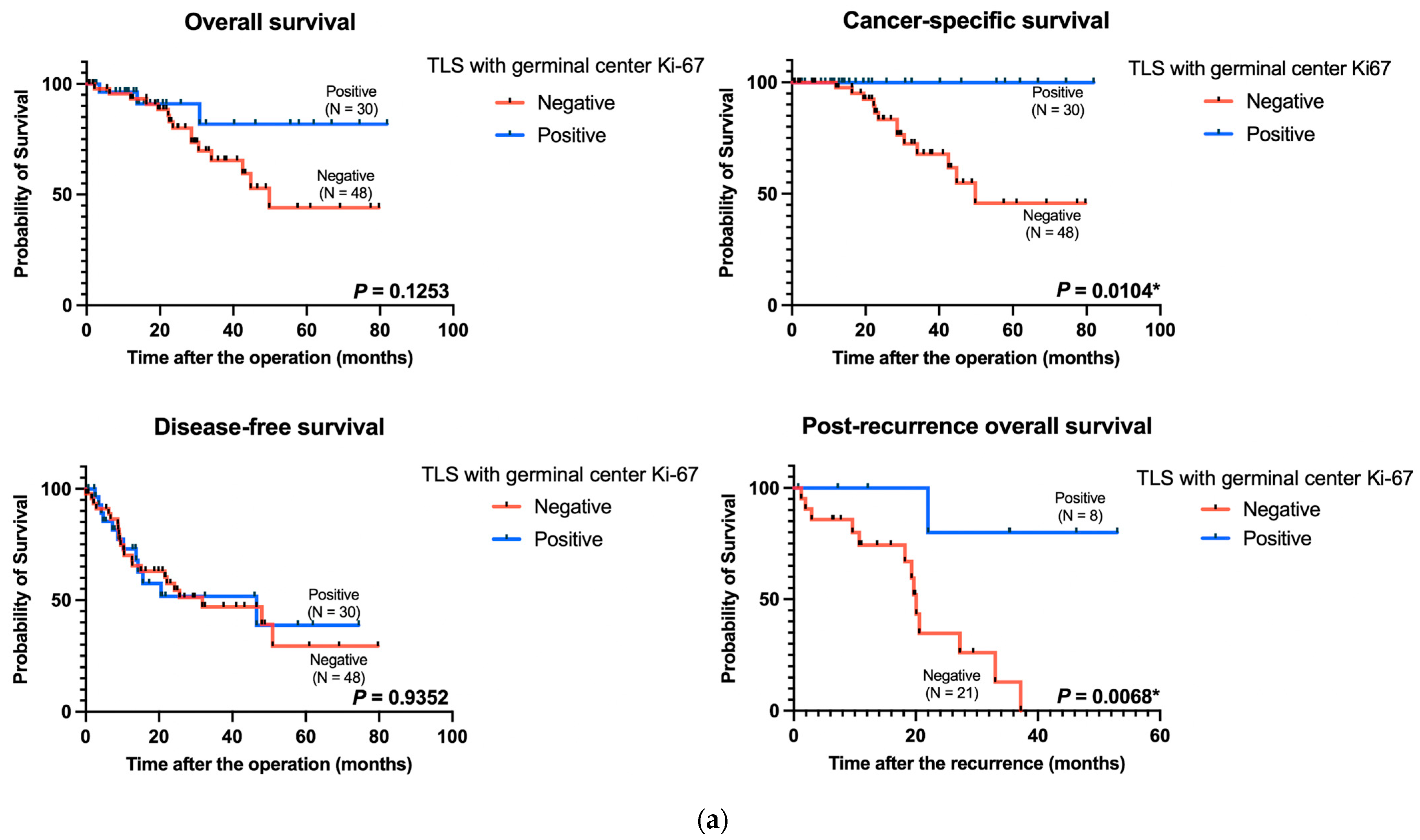 Cancers 16 02684 g002a
