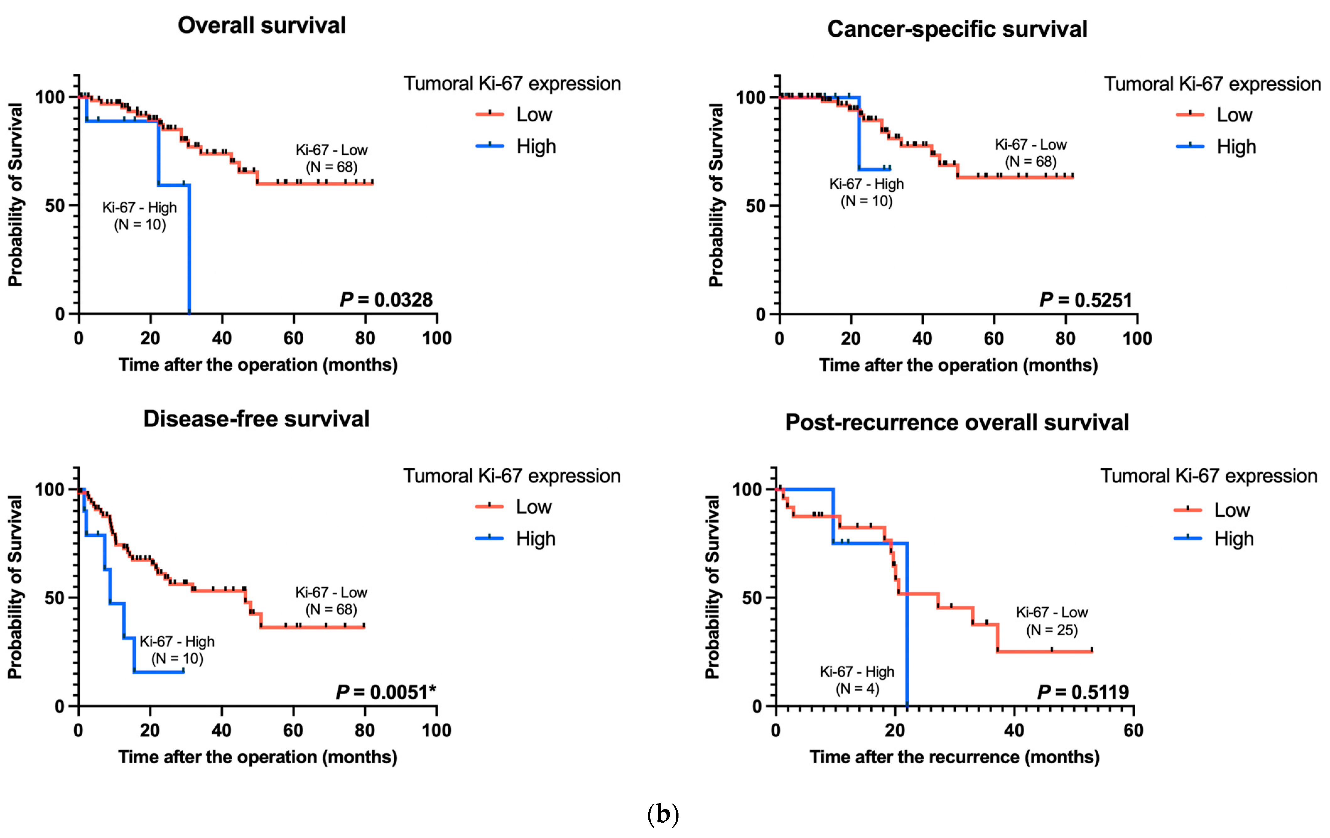 Cancers 16 02684 g002b