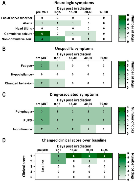 Cancers 16 02701 g0a1