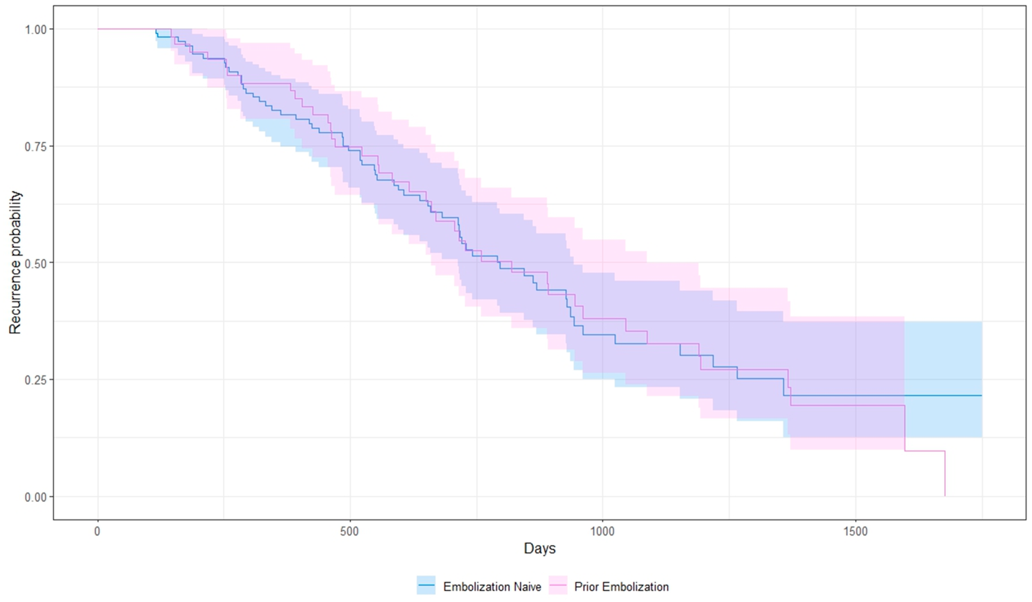 Cancers 16 02703 g002