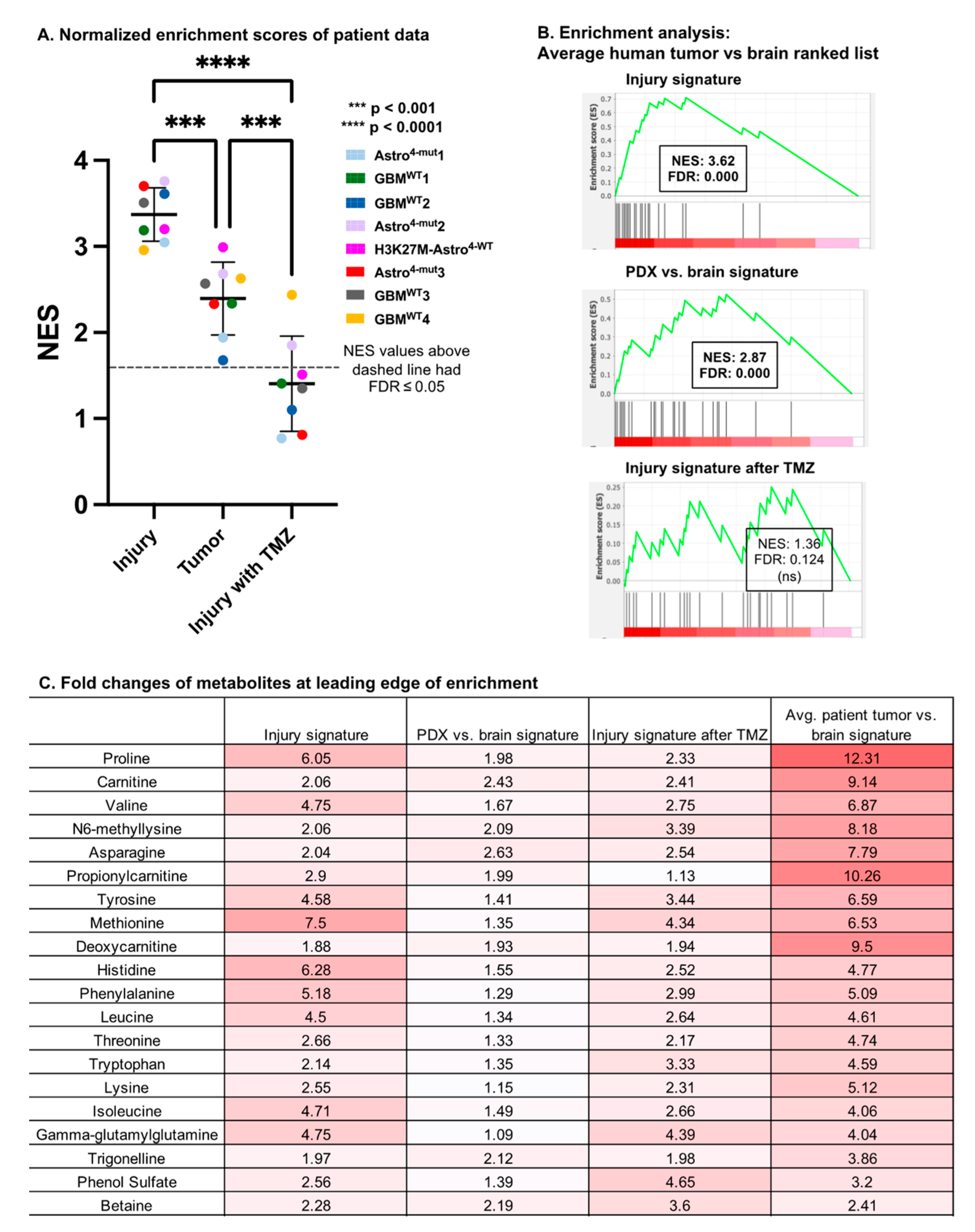 Cancers 16 02705 g005