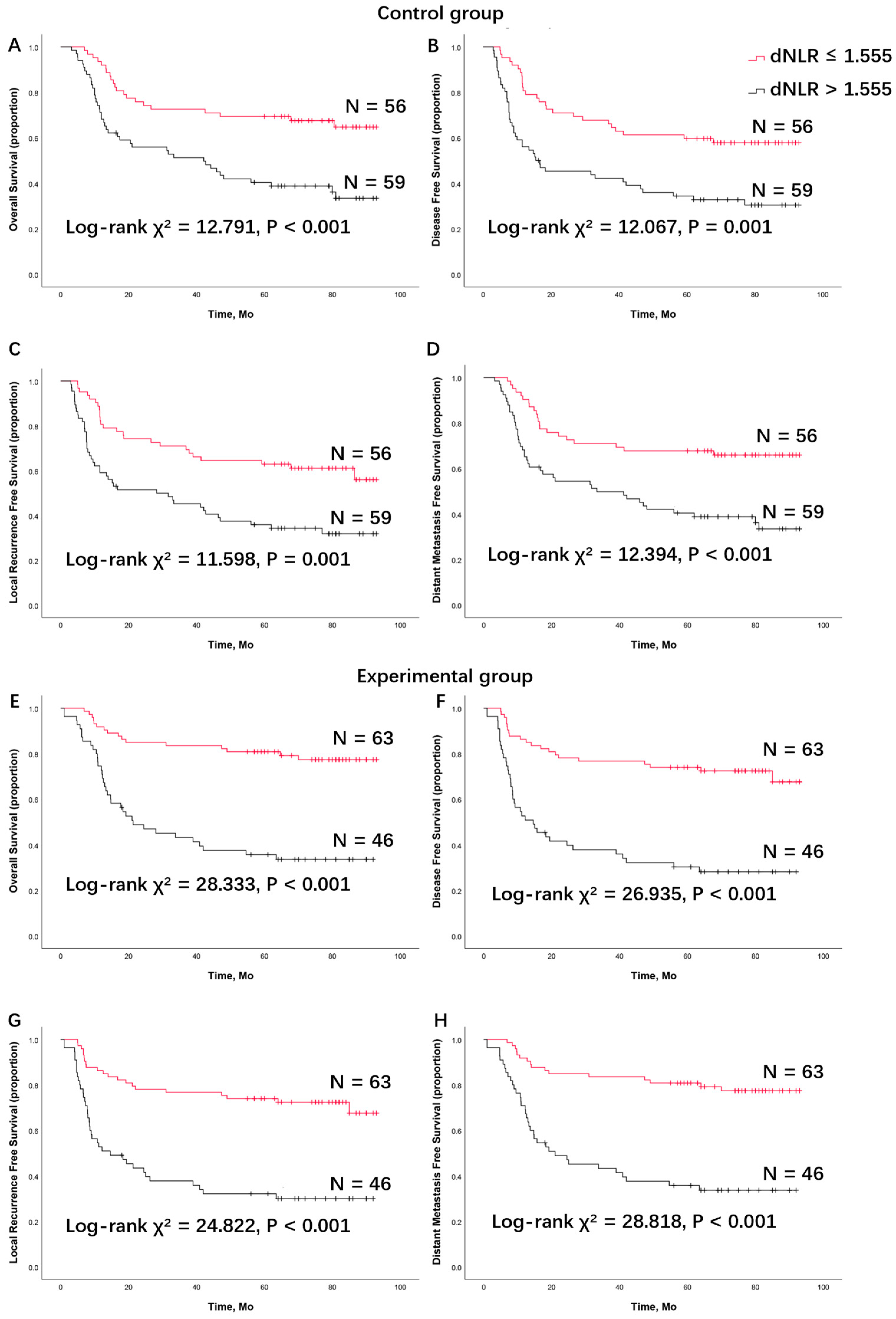 Cancers 16 02707 g002