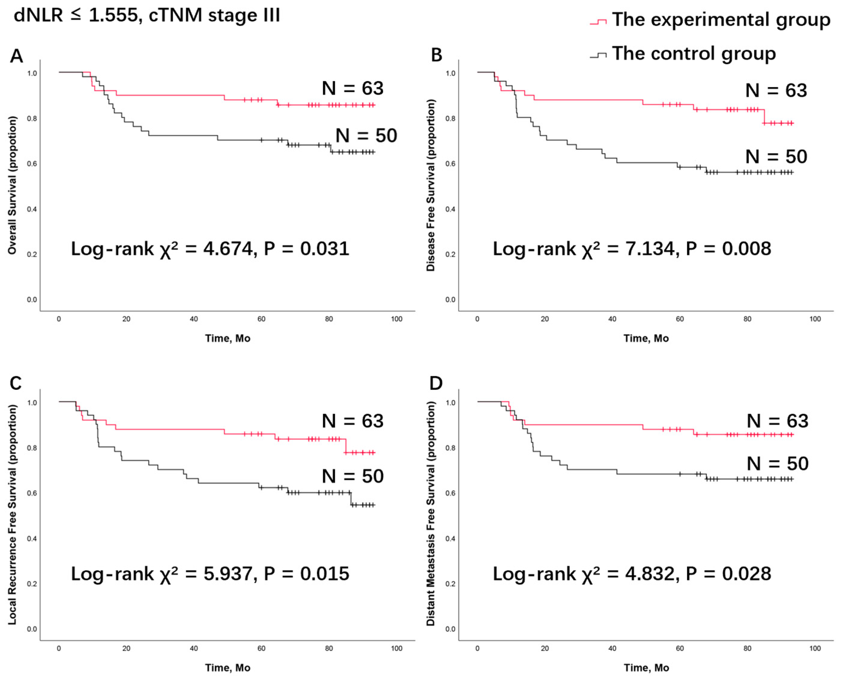Cancers 16 02707 g003