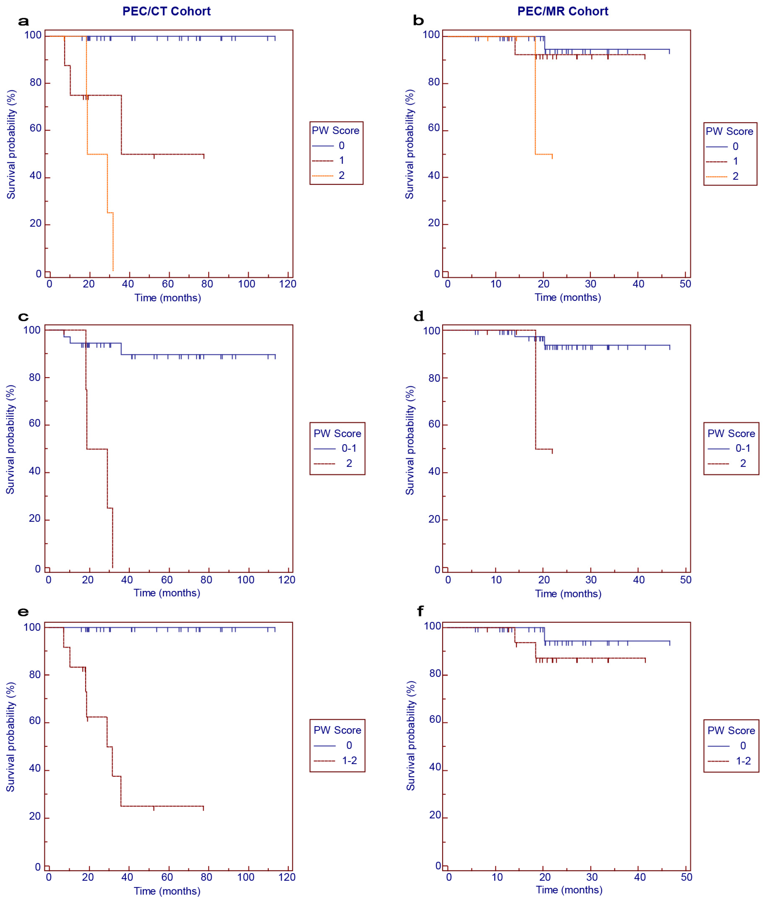 Cancers 16 02708 g003