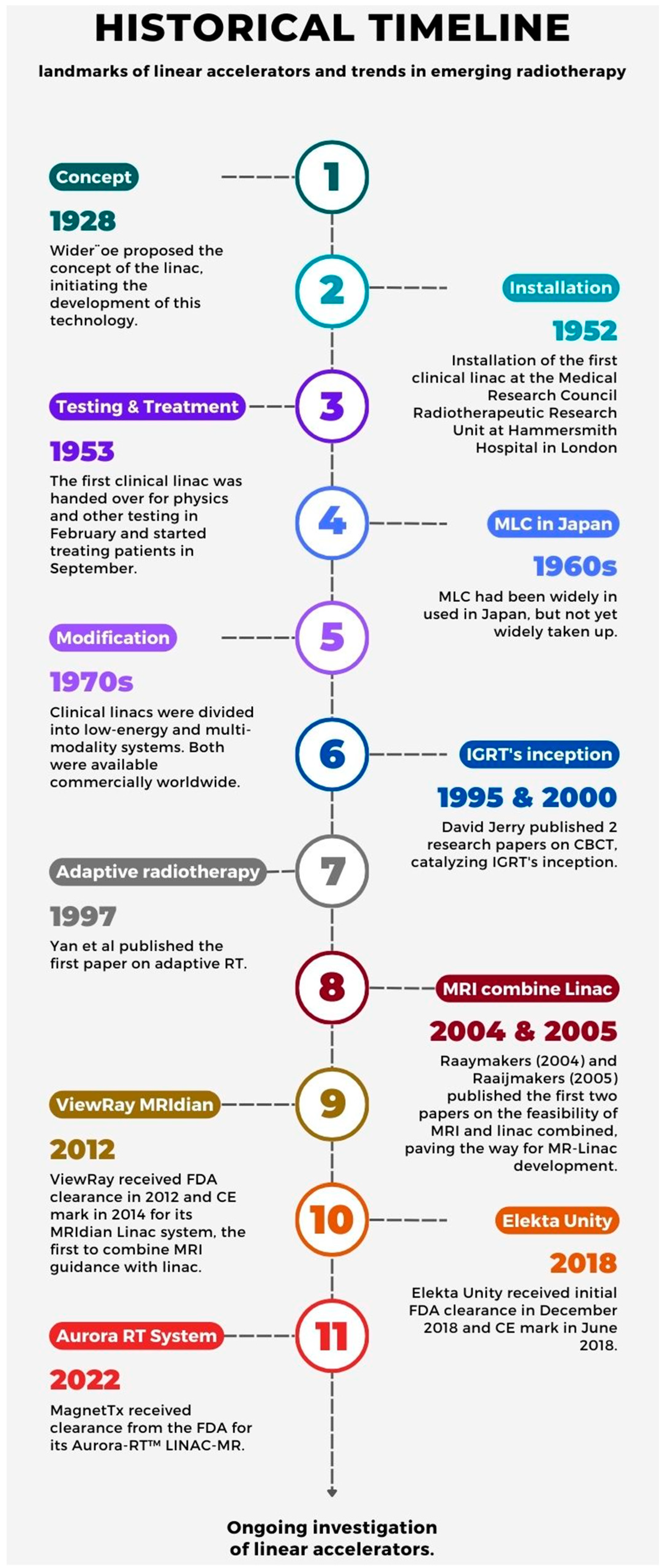 Cancers 16 02710 g001