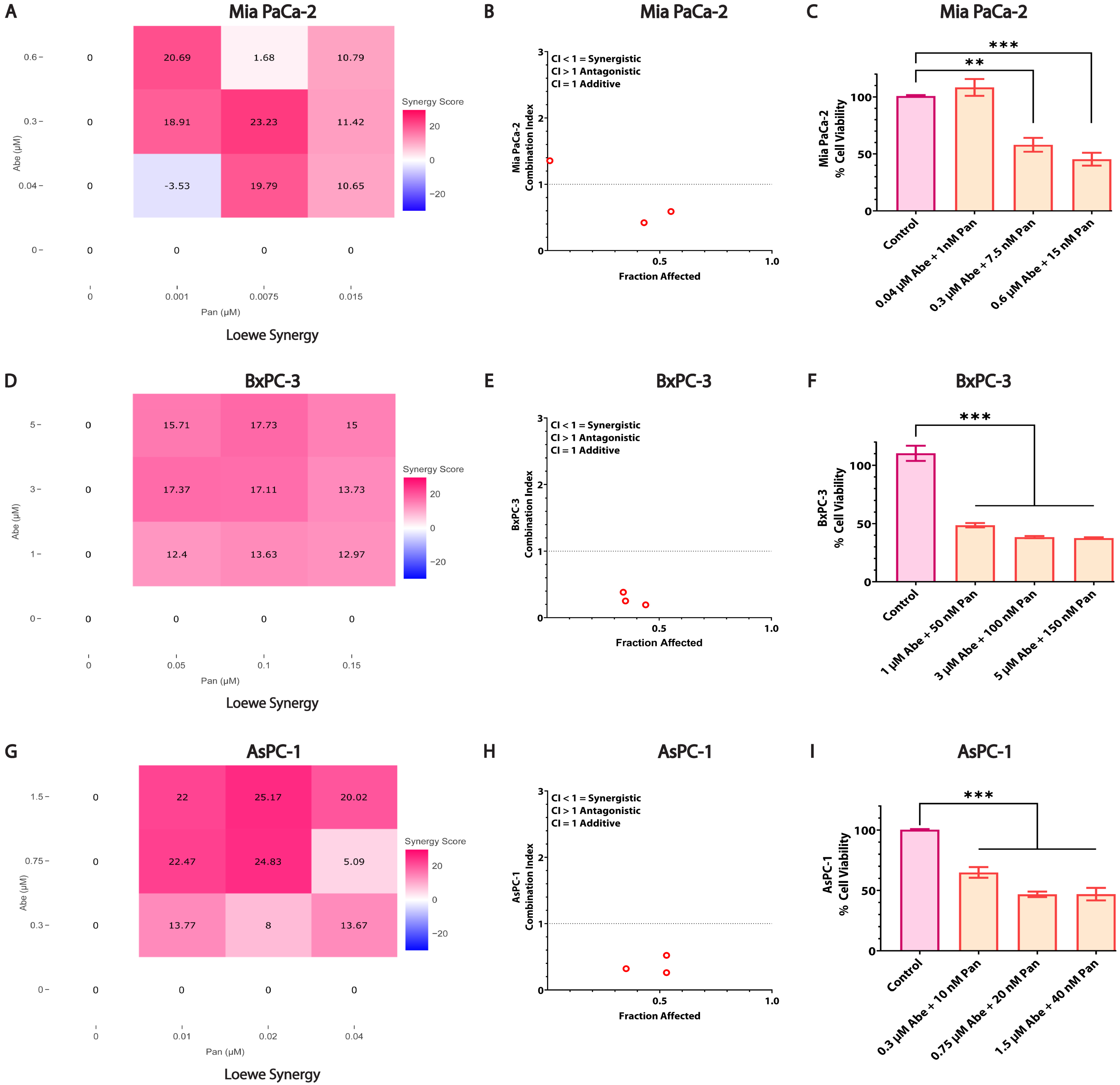 Cancers 16 02713 g003