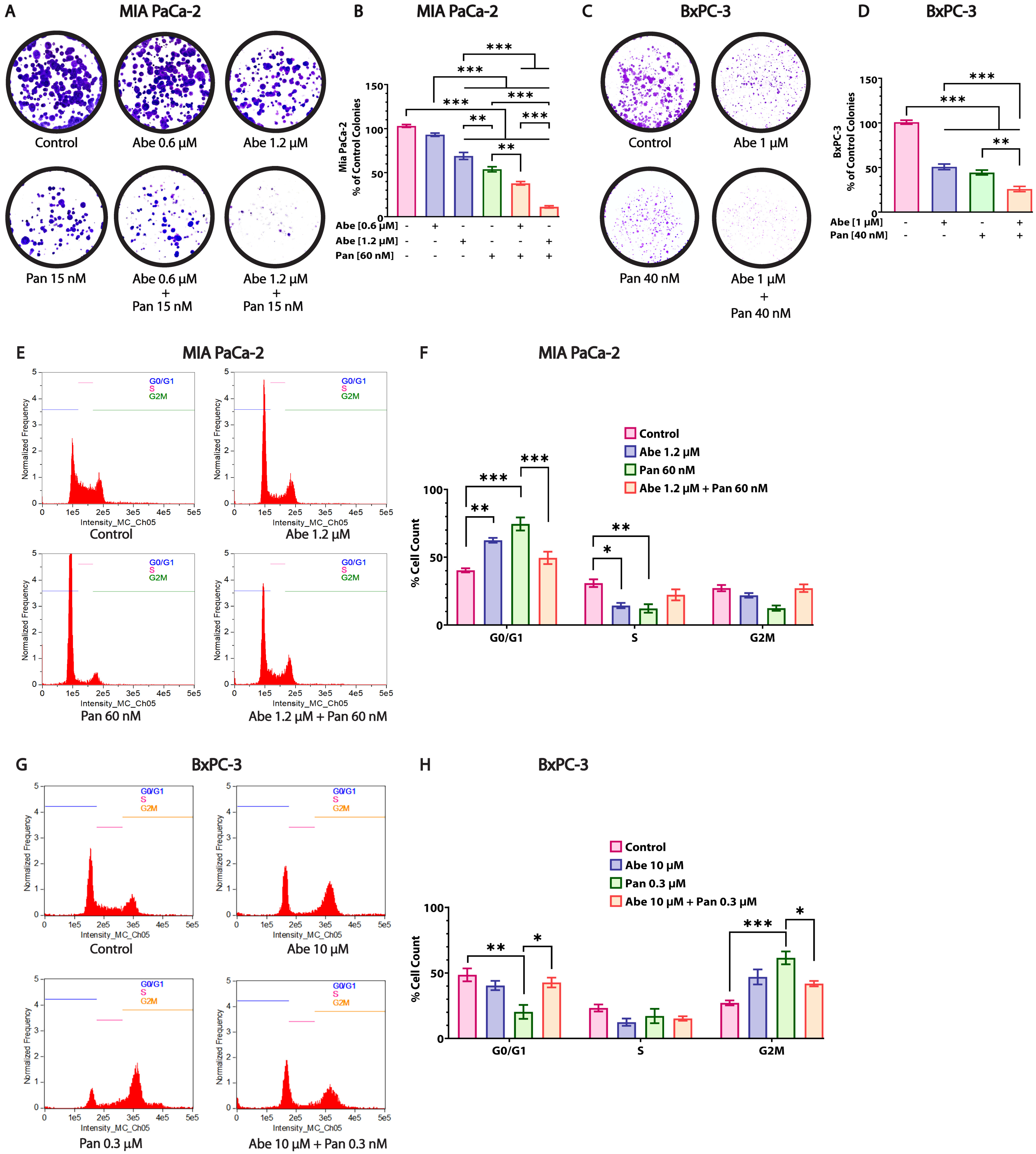 Cancers 16 02713 g004