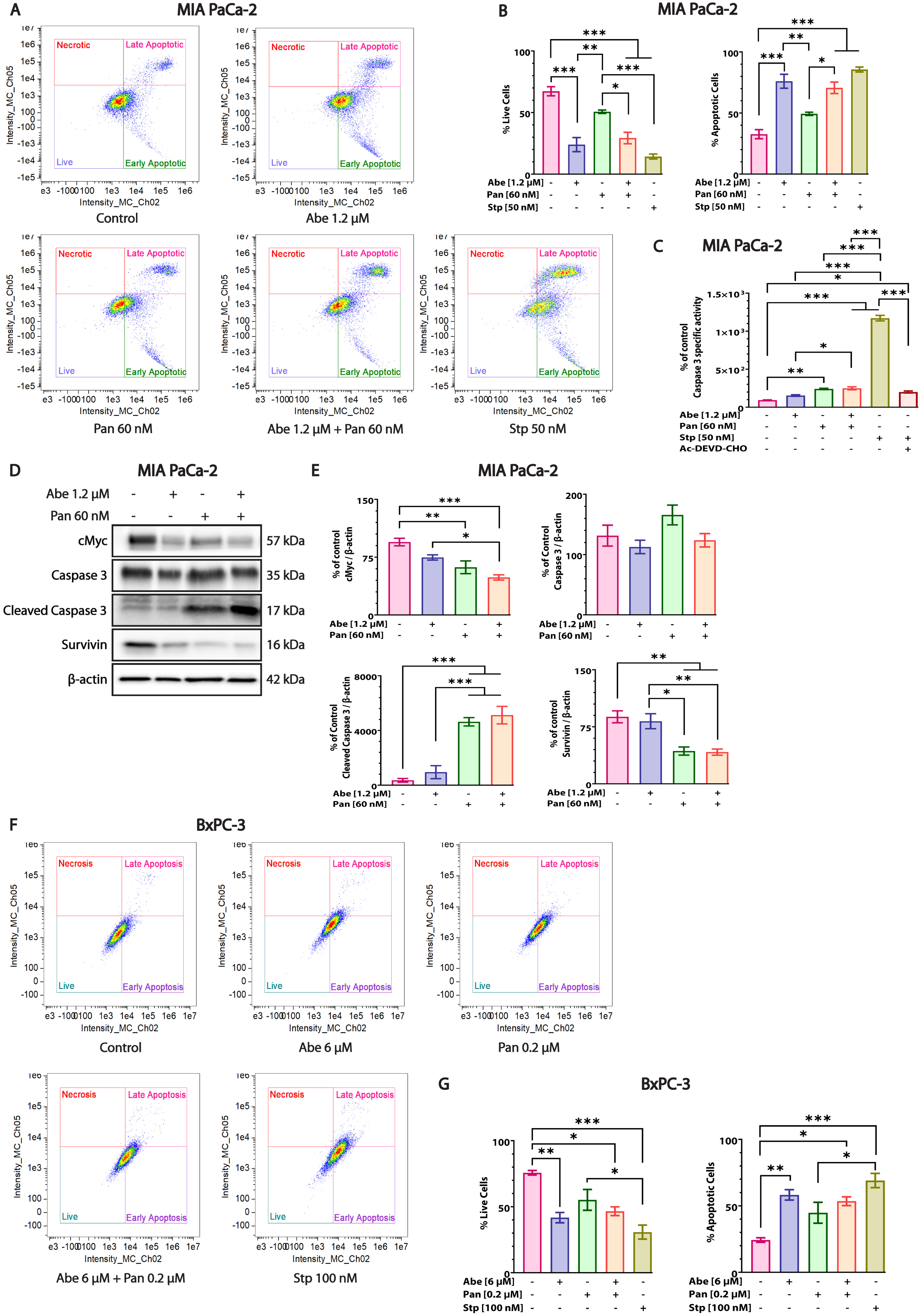 Cancers 16 02713 g007