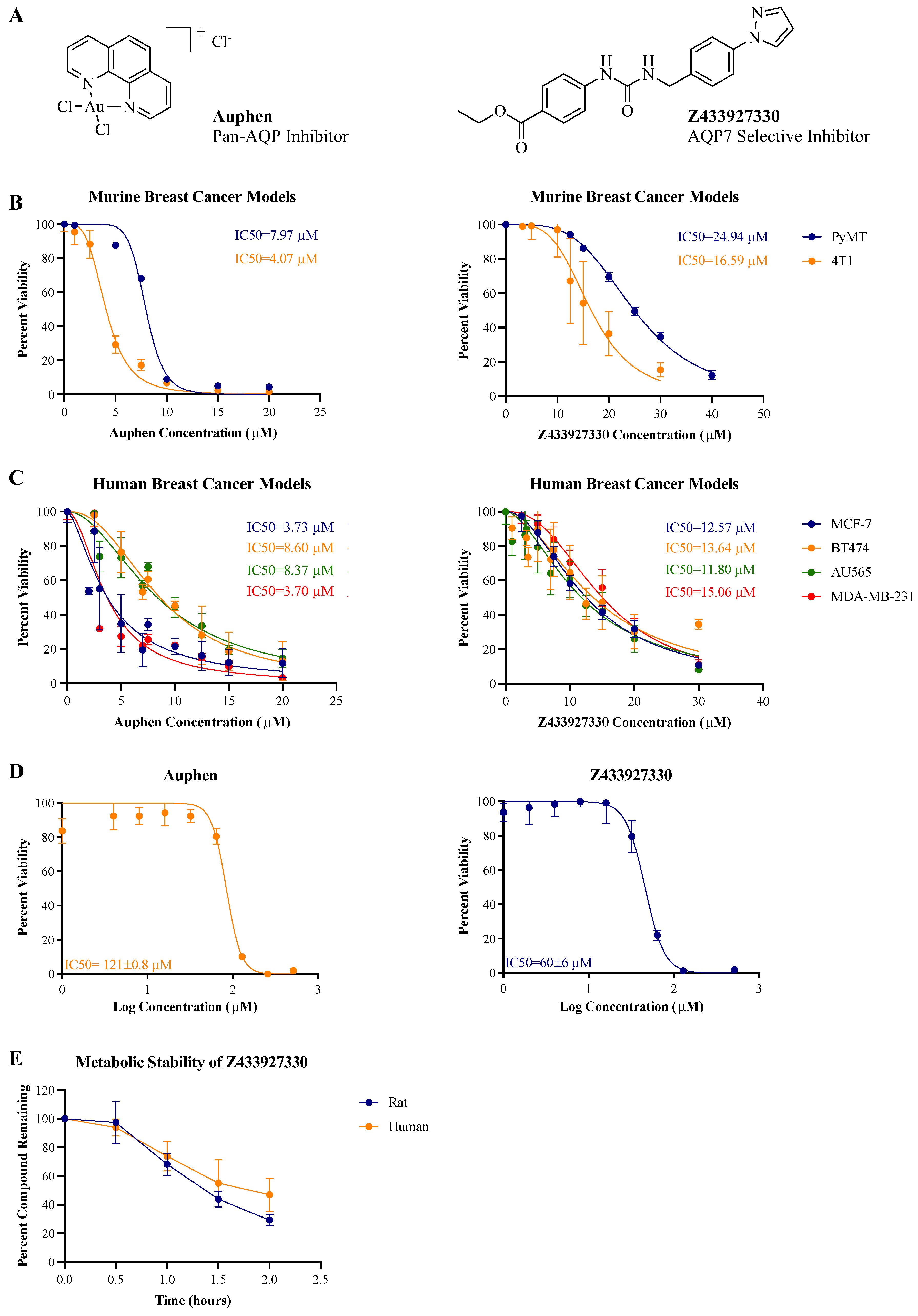 Cancers 16 02714 g001 Cancers 16 02714 g001