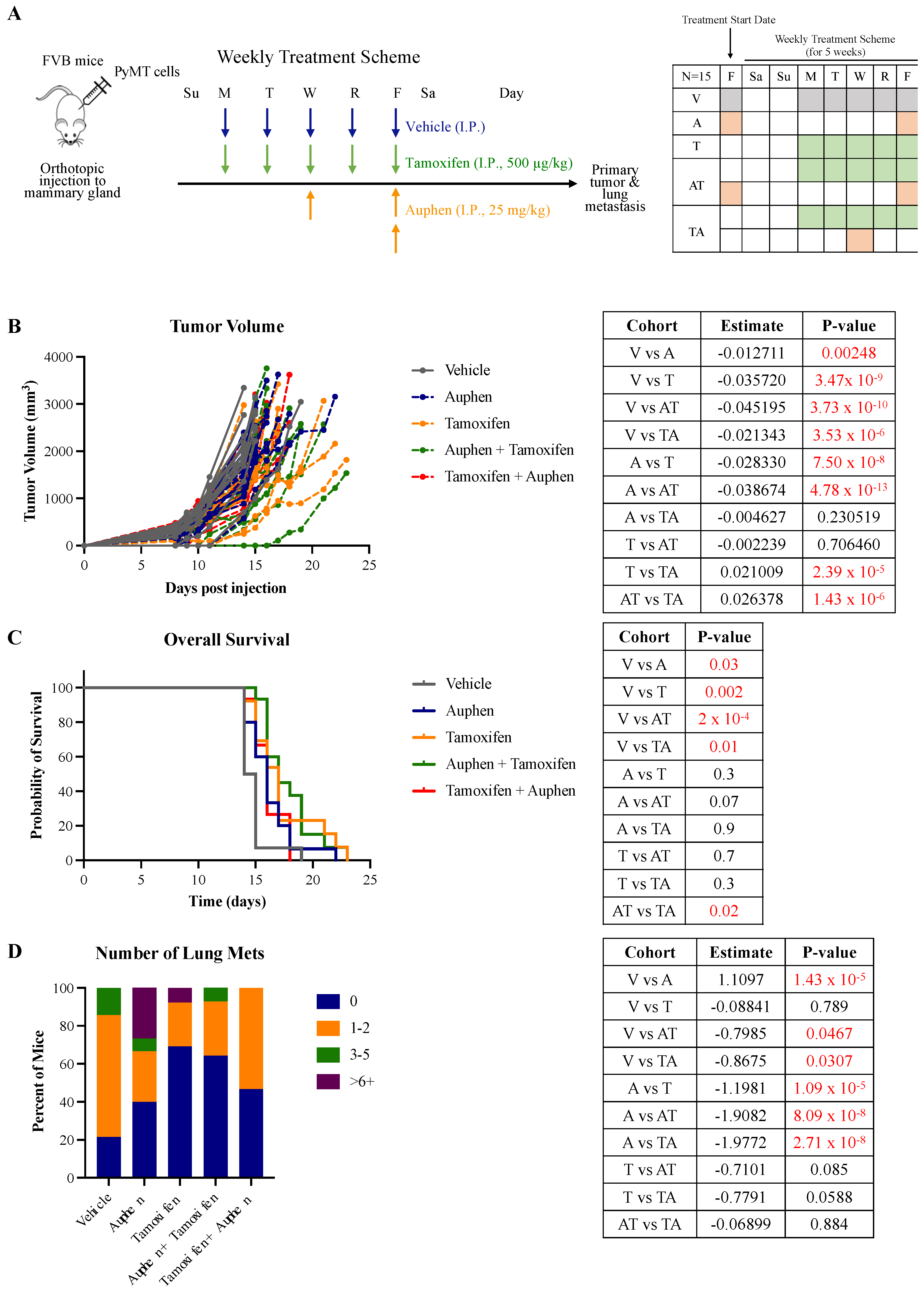Cancers 16 02714 g006 Cancers 16 02714 g006