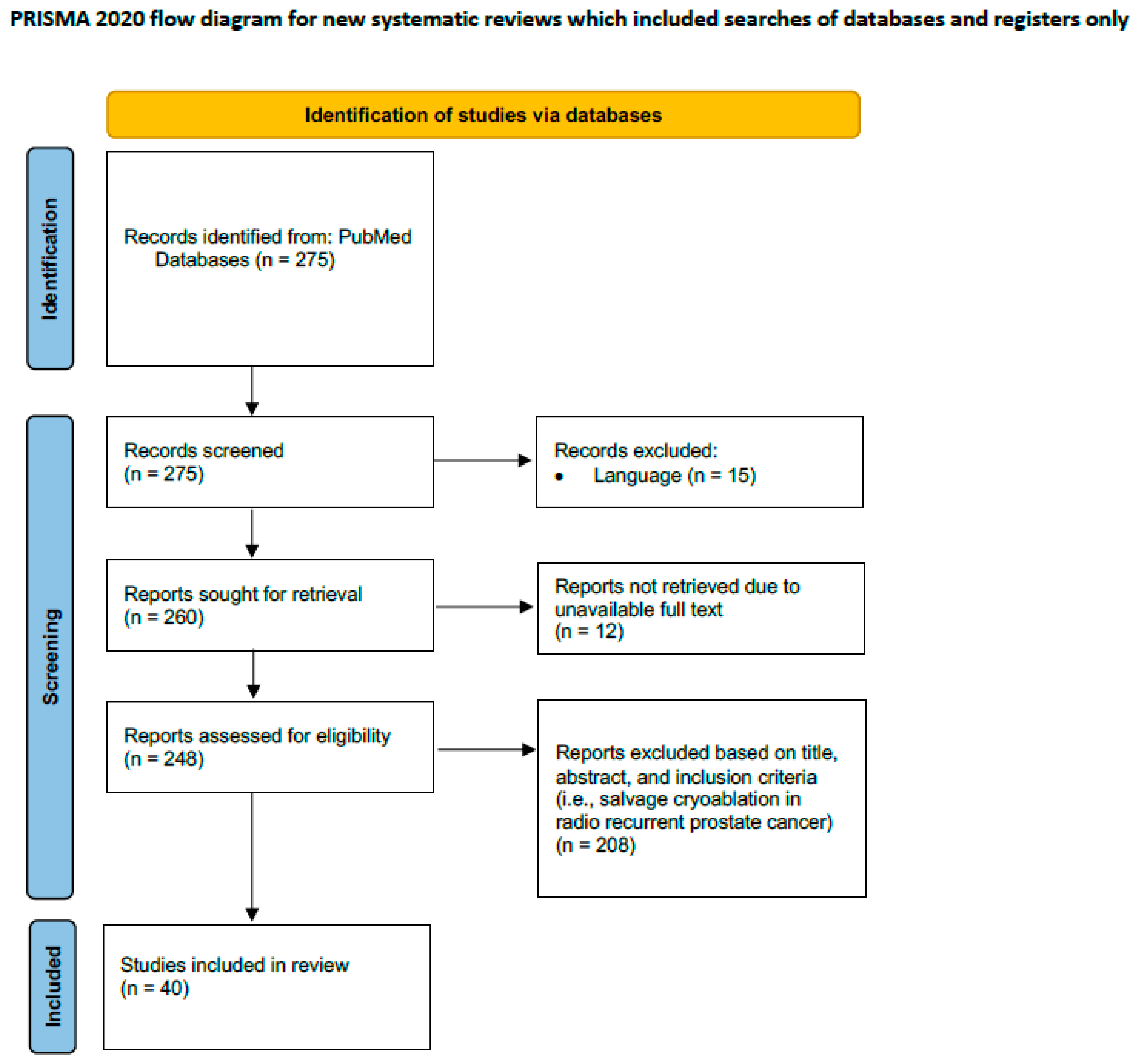 Cancers 16 02717 g001