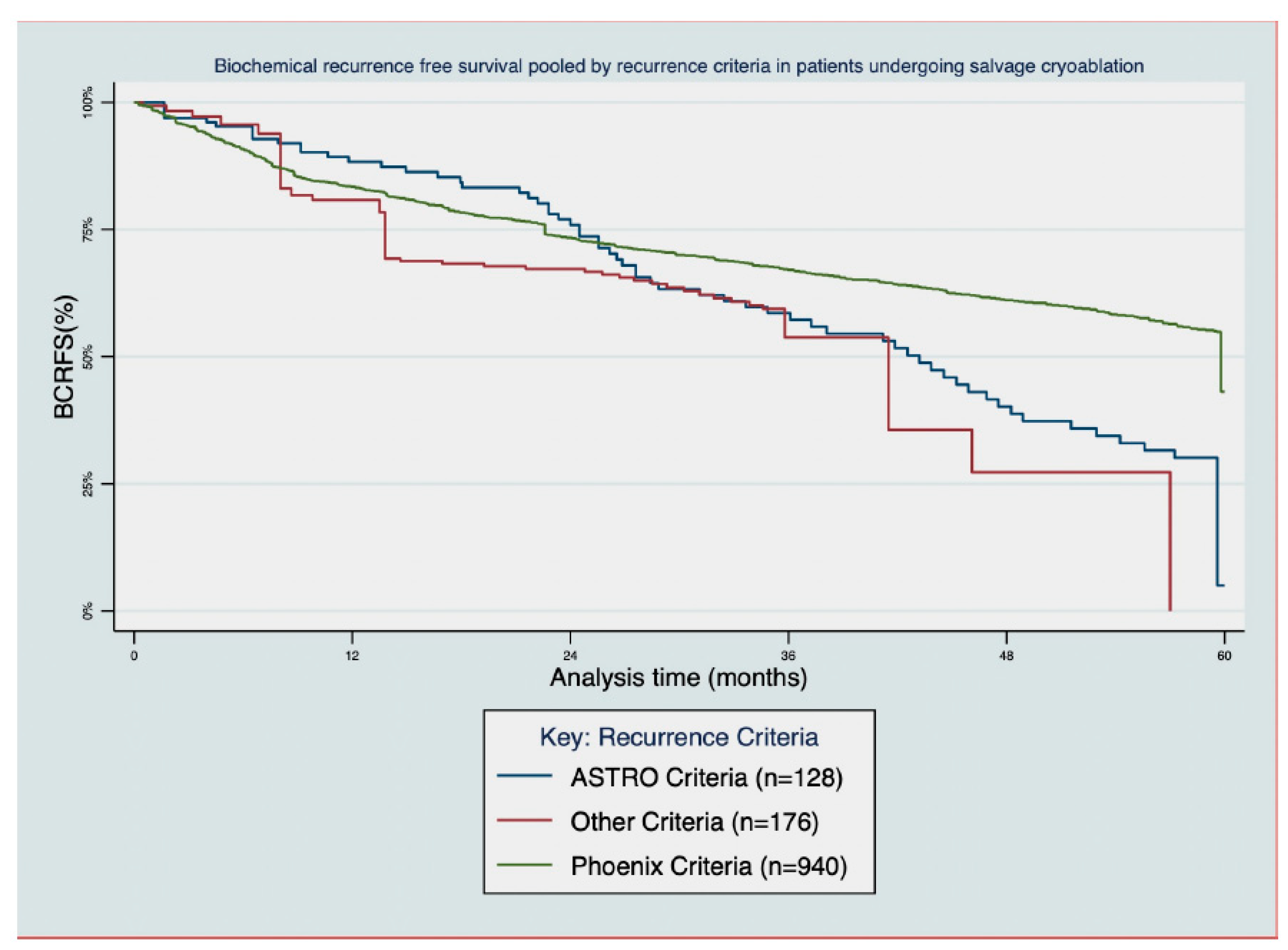 Cancers 16 02717 g002