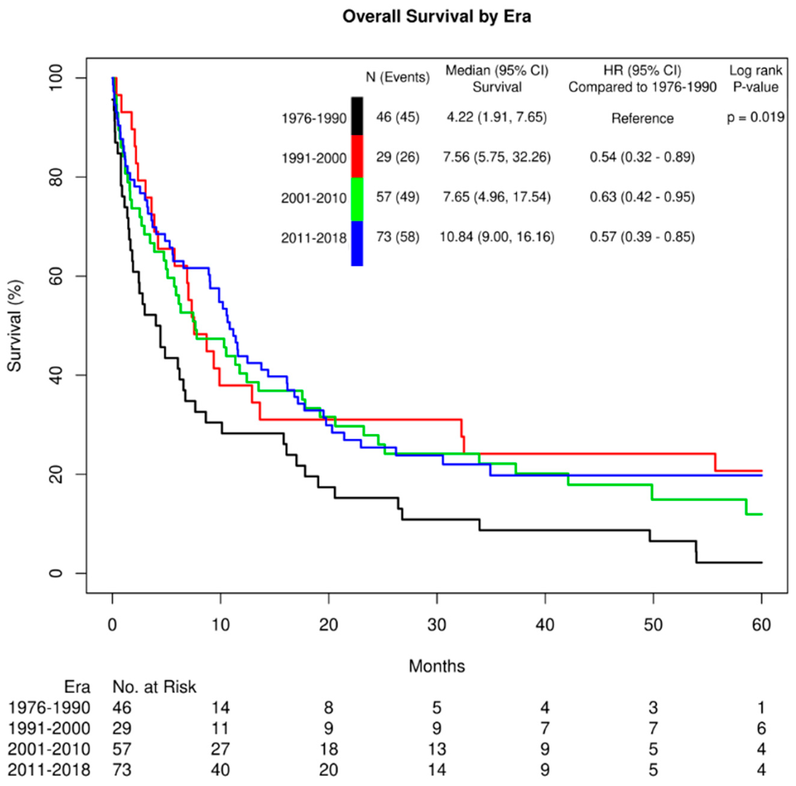 Cancers 16 02720 g001