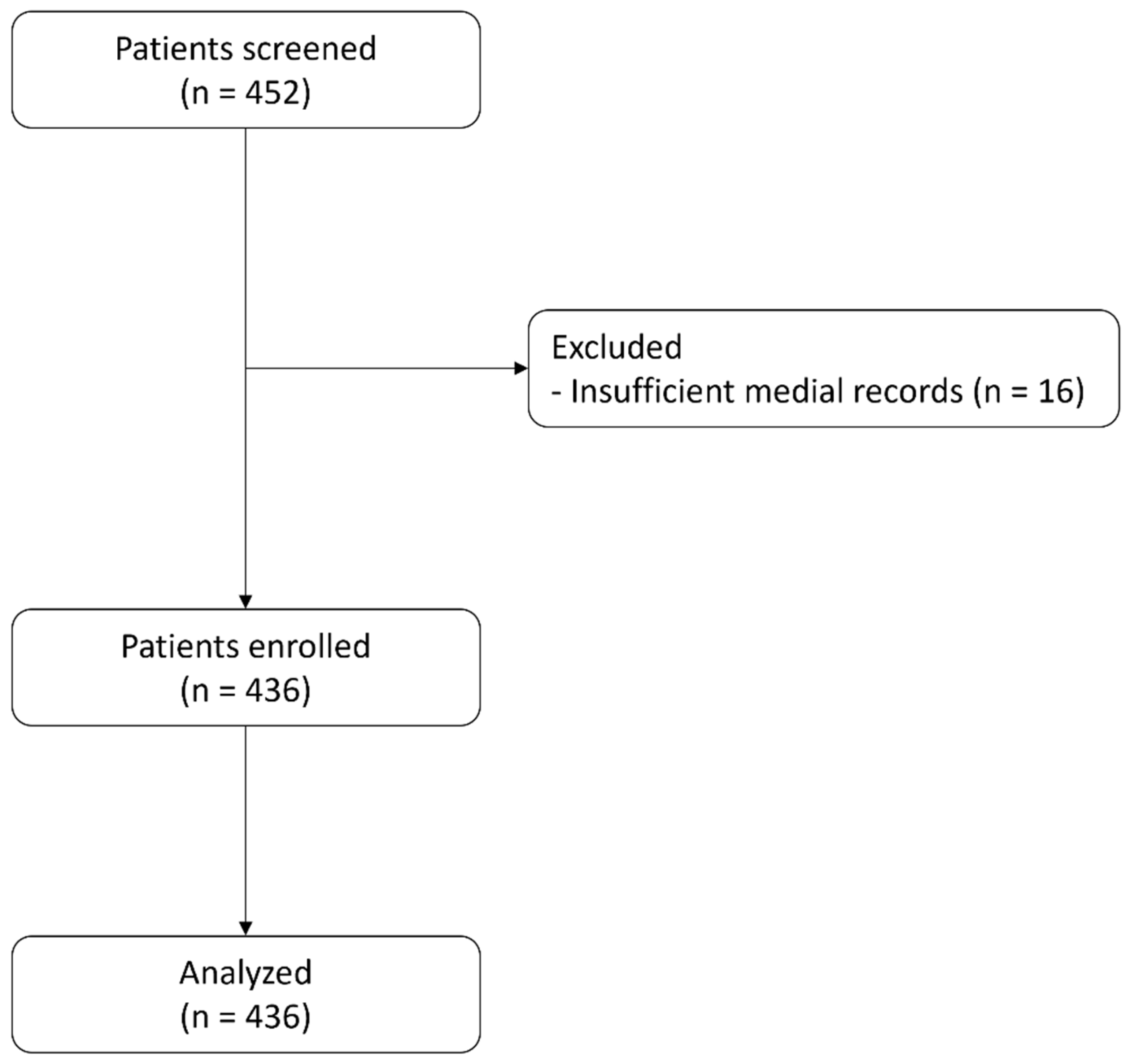 Cancers 16 02727 g001 Cancers 16 02727 g001