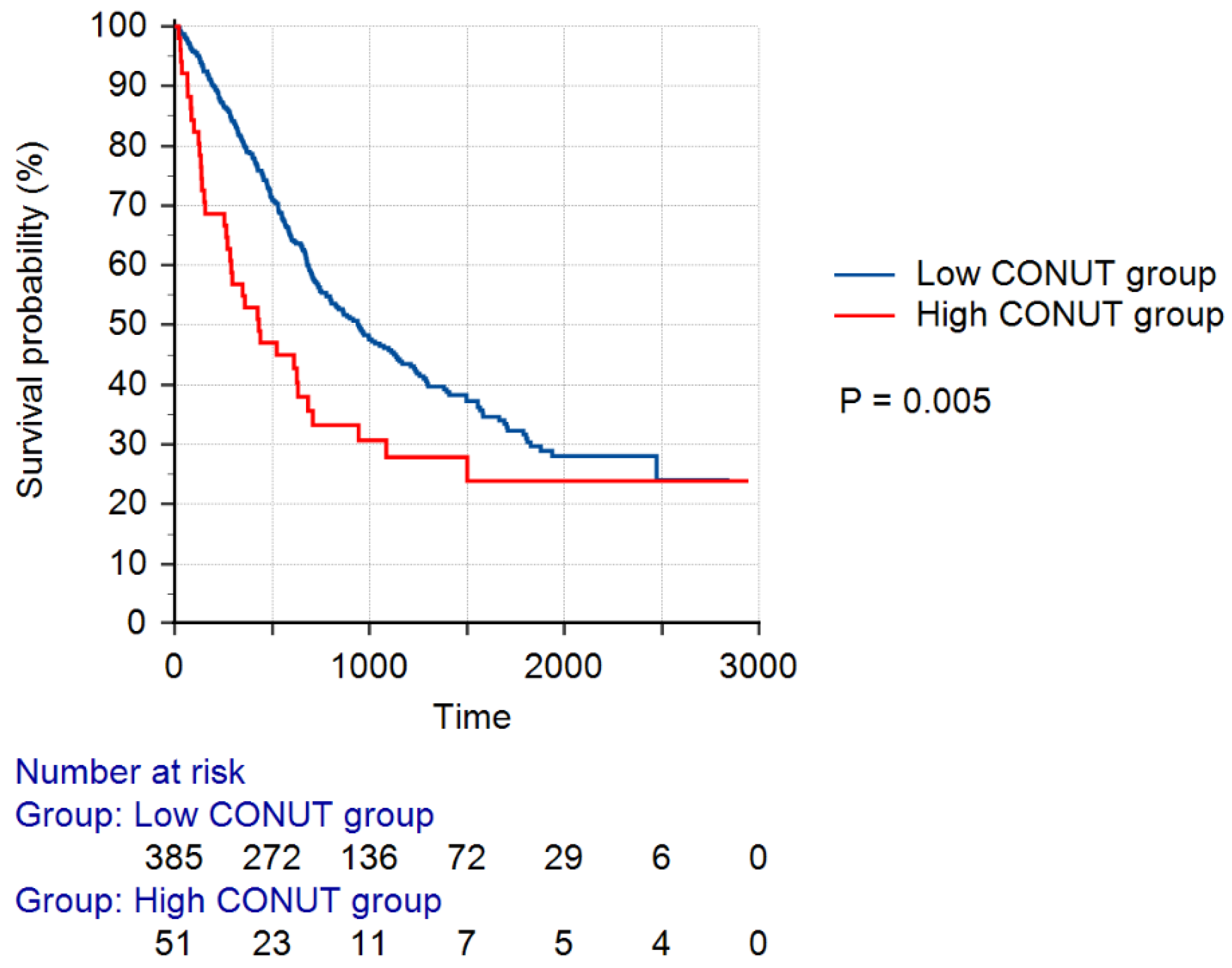 Cancers 16 02727 g002 Cancers 16 02727 g002