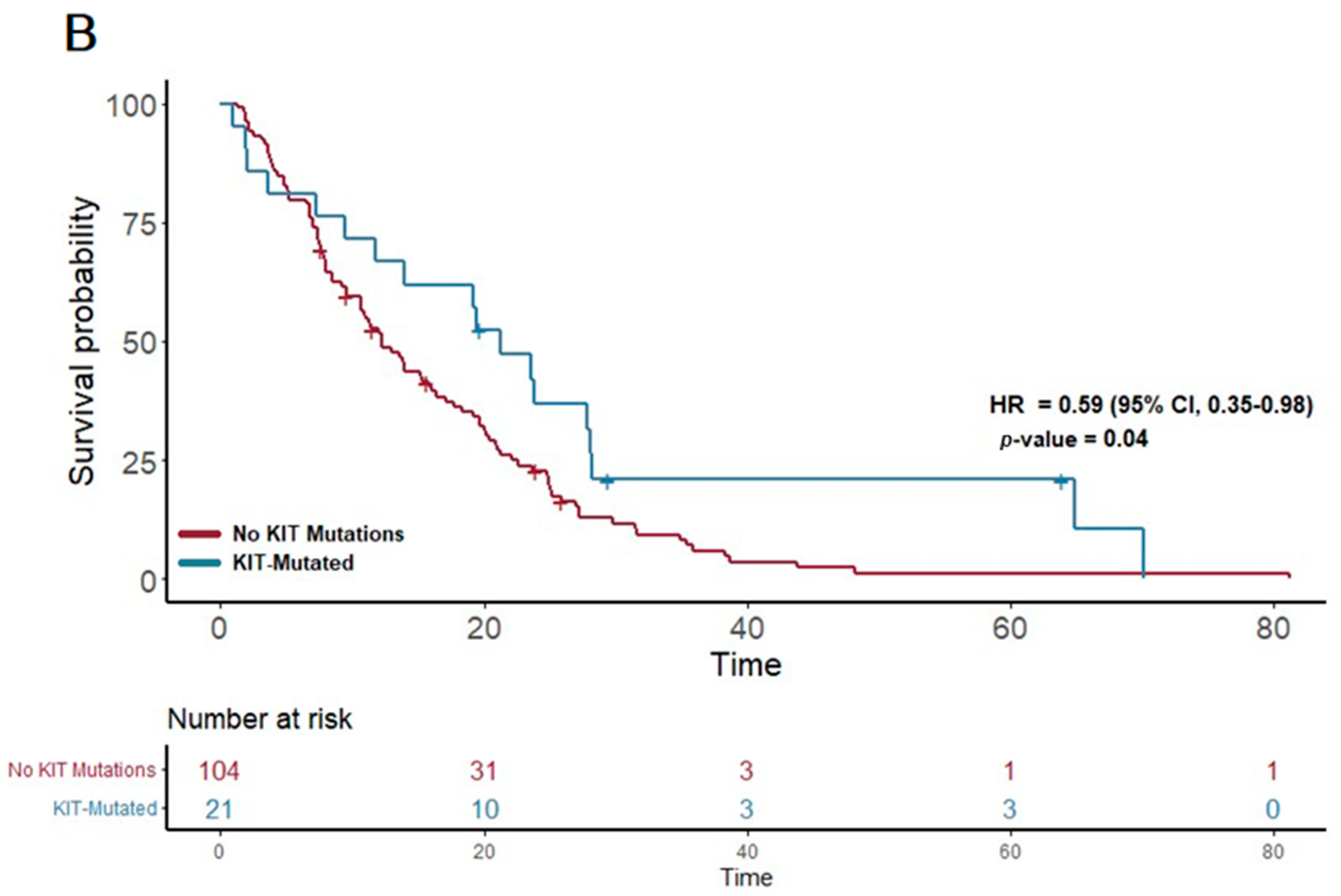 Cancers 16 02734 g001b