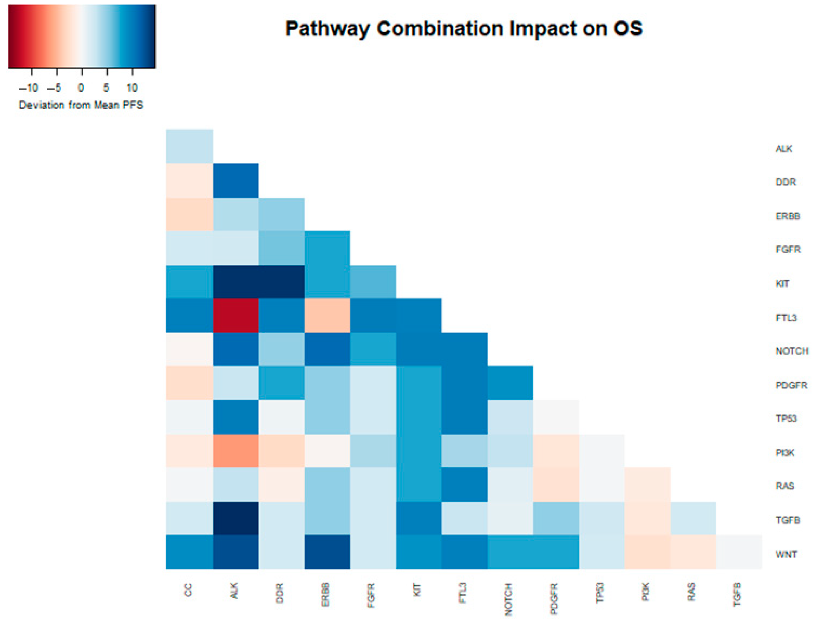 Cancers 16 02734 g002