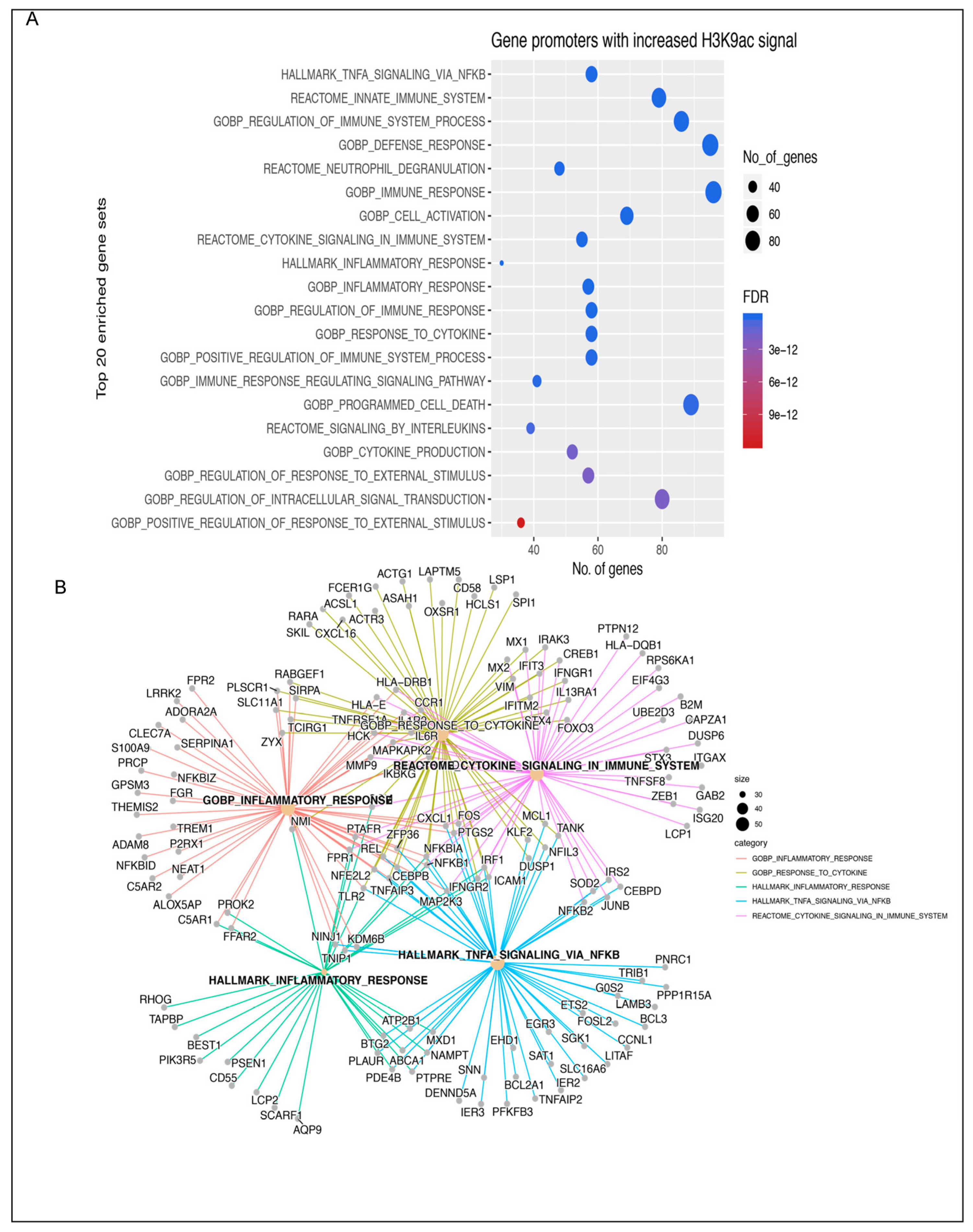 Cancers 16 02735 g002