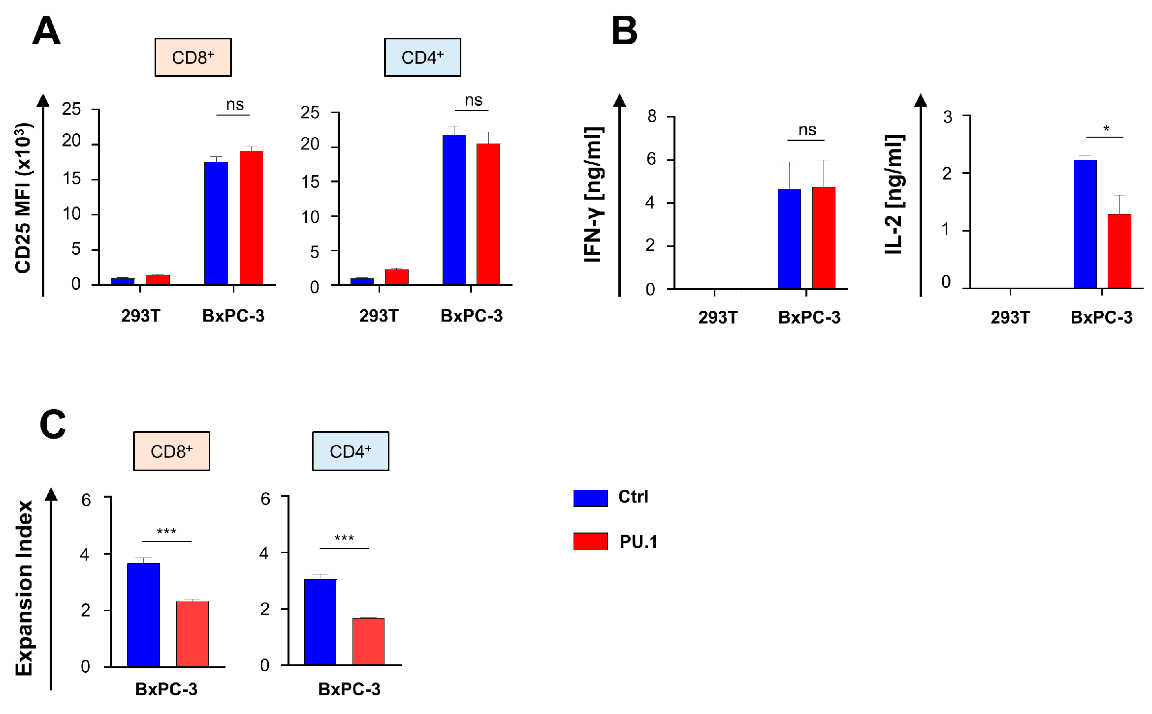 Cancers 16 02737 g002