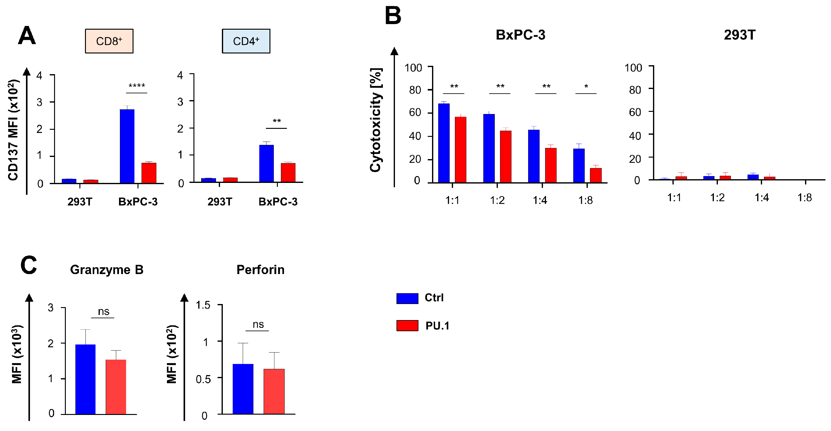 Cancers 16 02737 g003