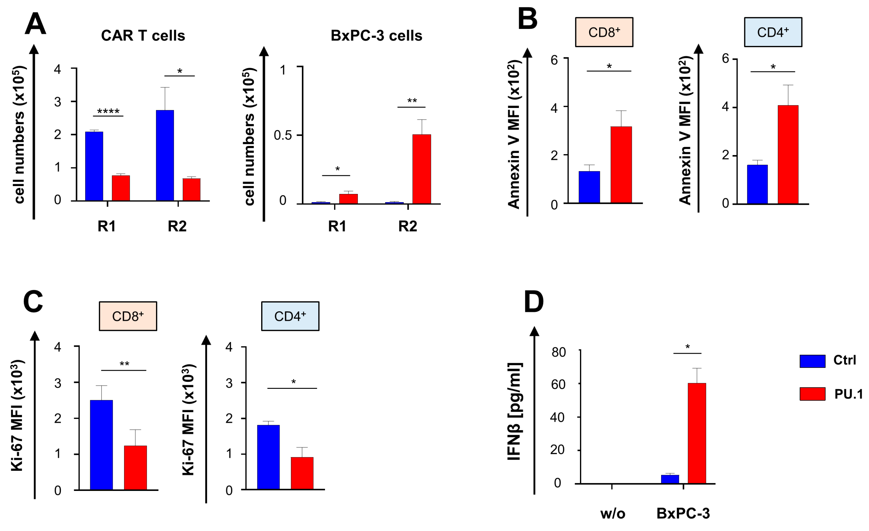 Cancers 16 02737 g004