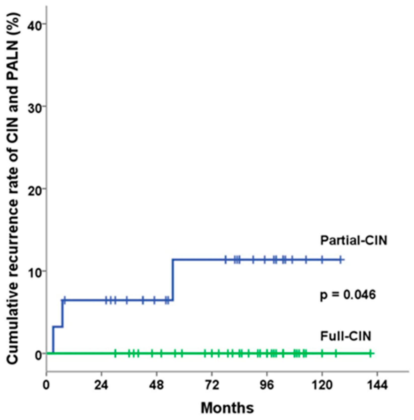Cancers 16 02743 g002