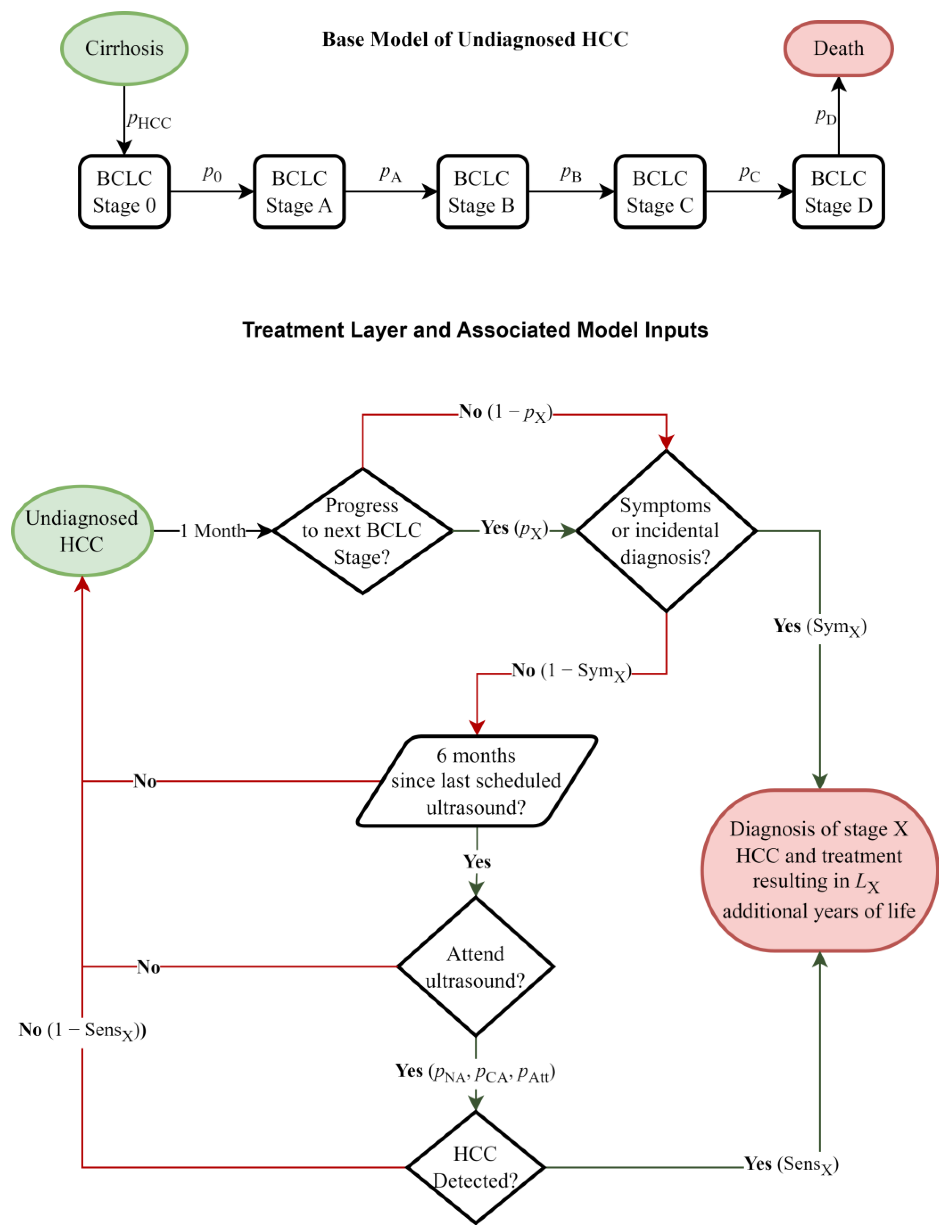Cancers 16 02745 g001