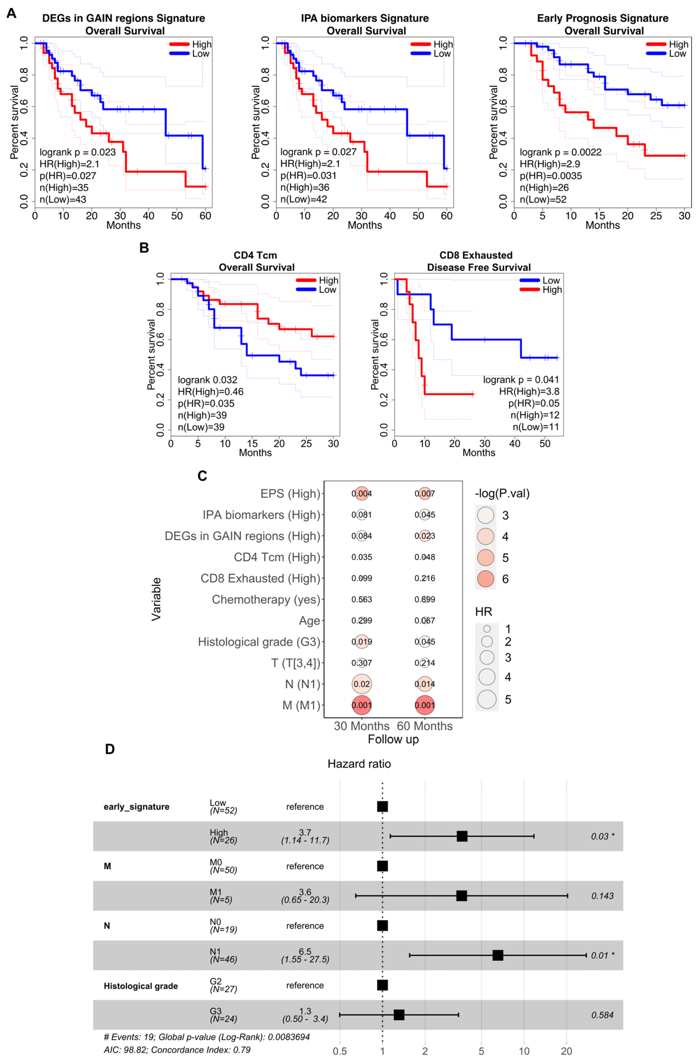 Cancers 16 02748 g004