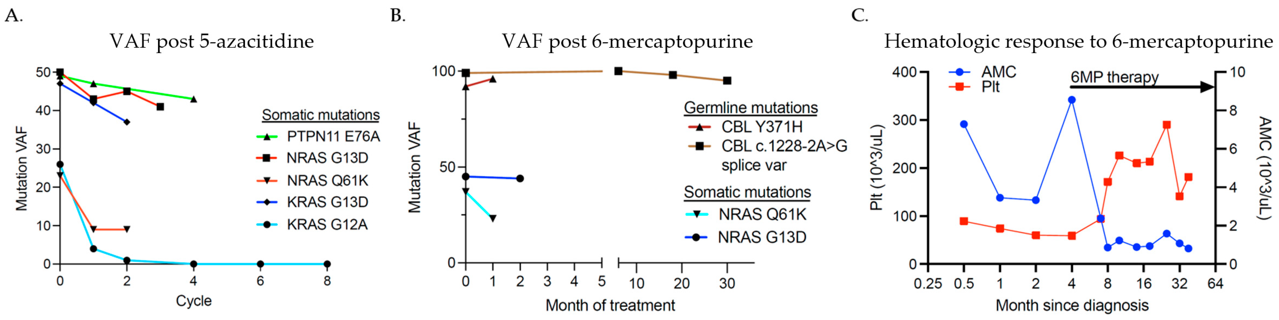 Cancers 16 02749 g002