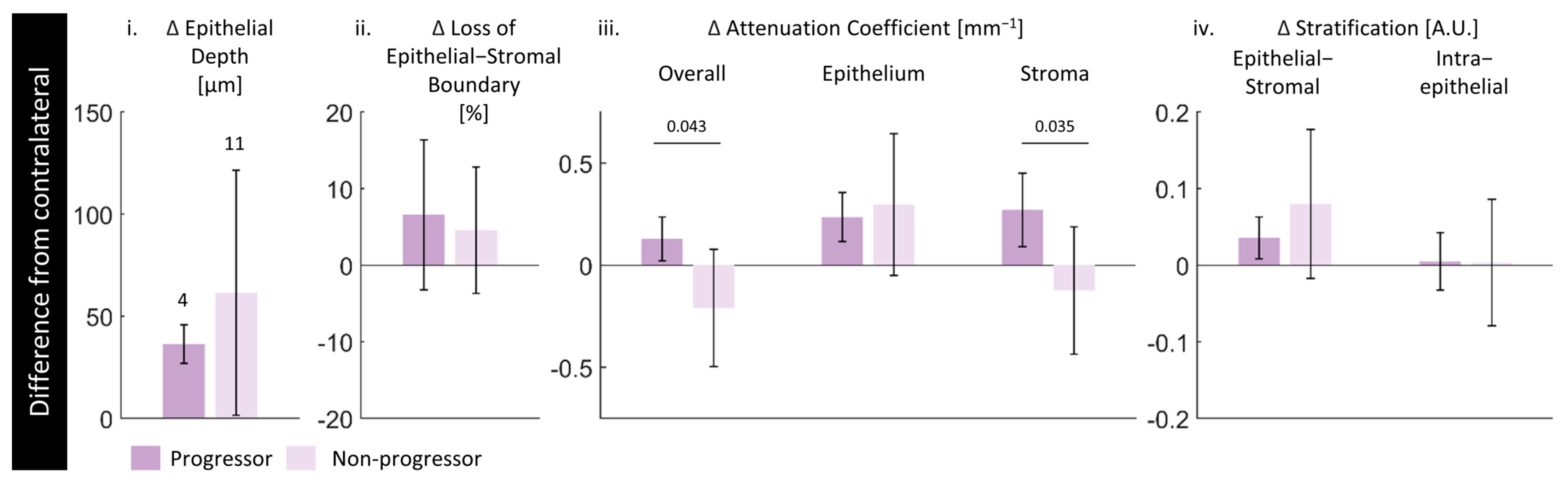 Cancers 16 02751 g010