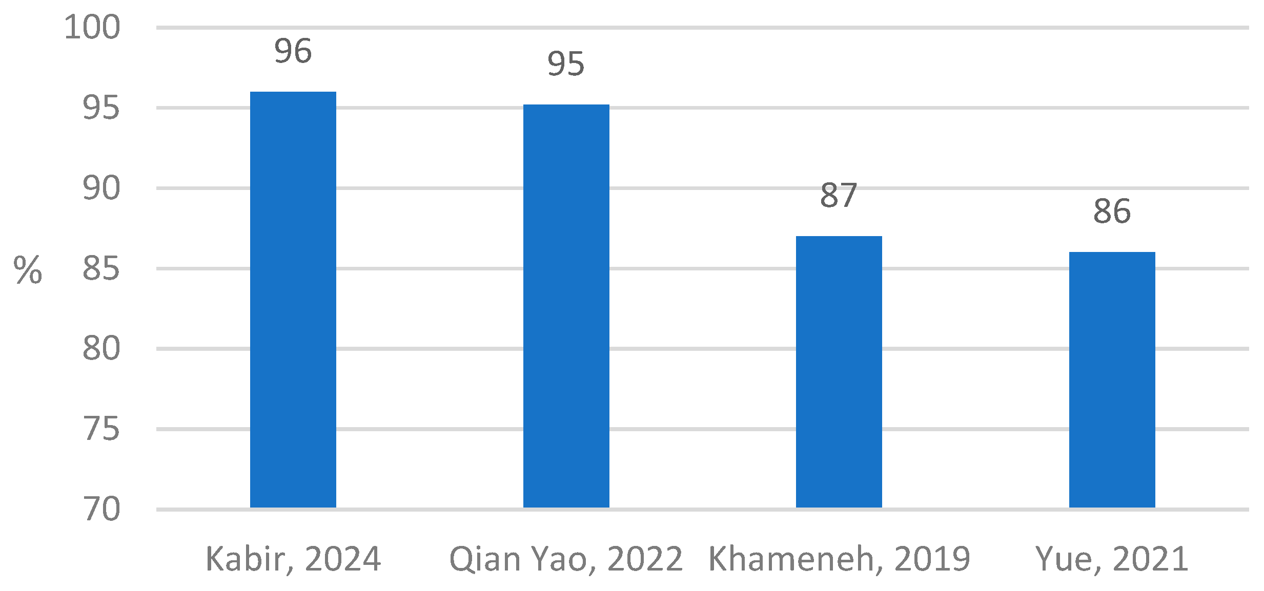 Cancers 16 02761 g003