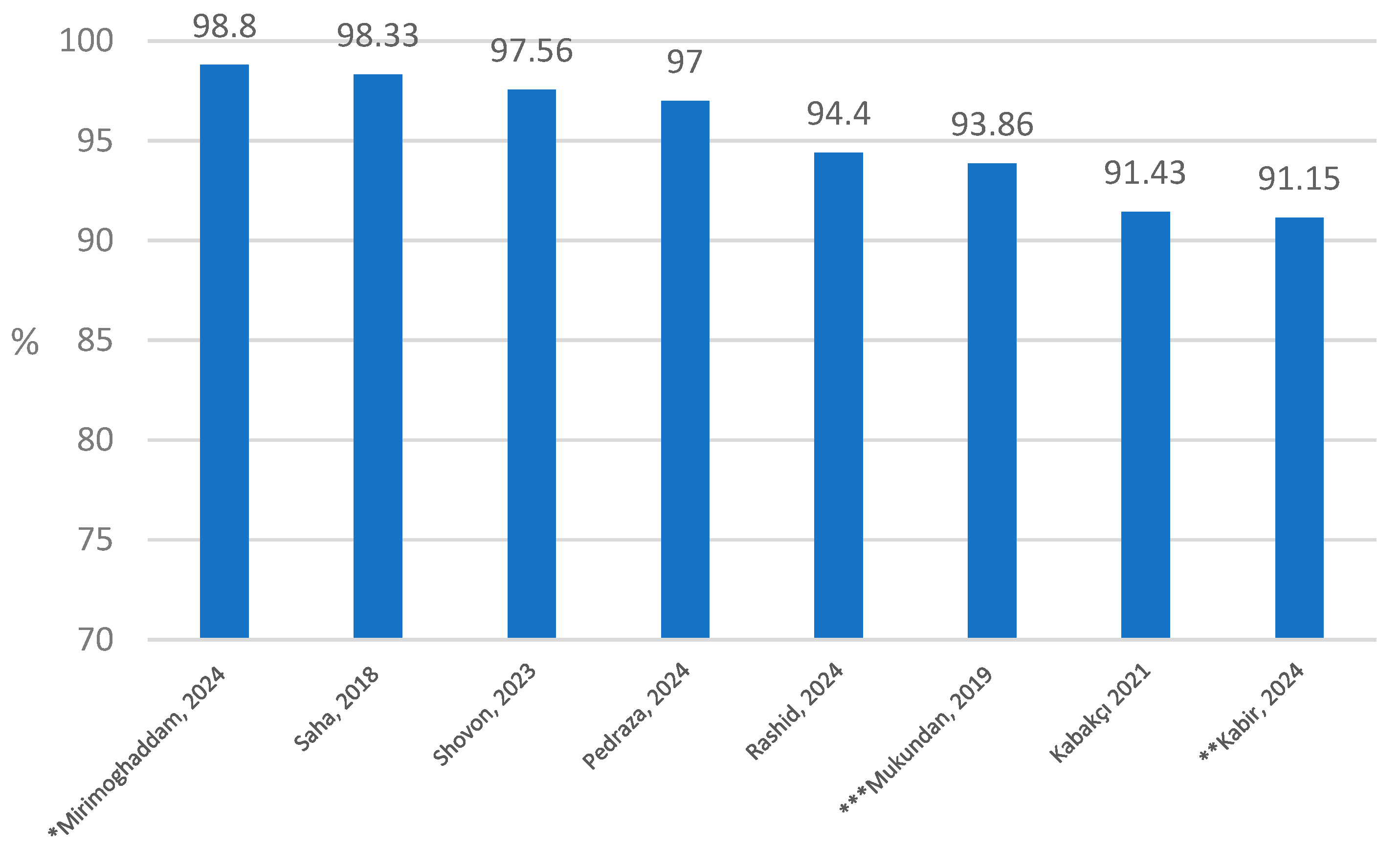 Cancers 16 02761 g004