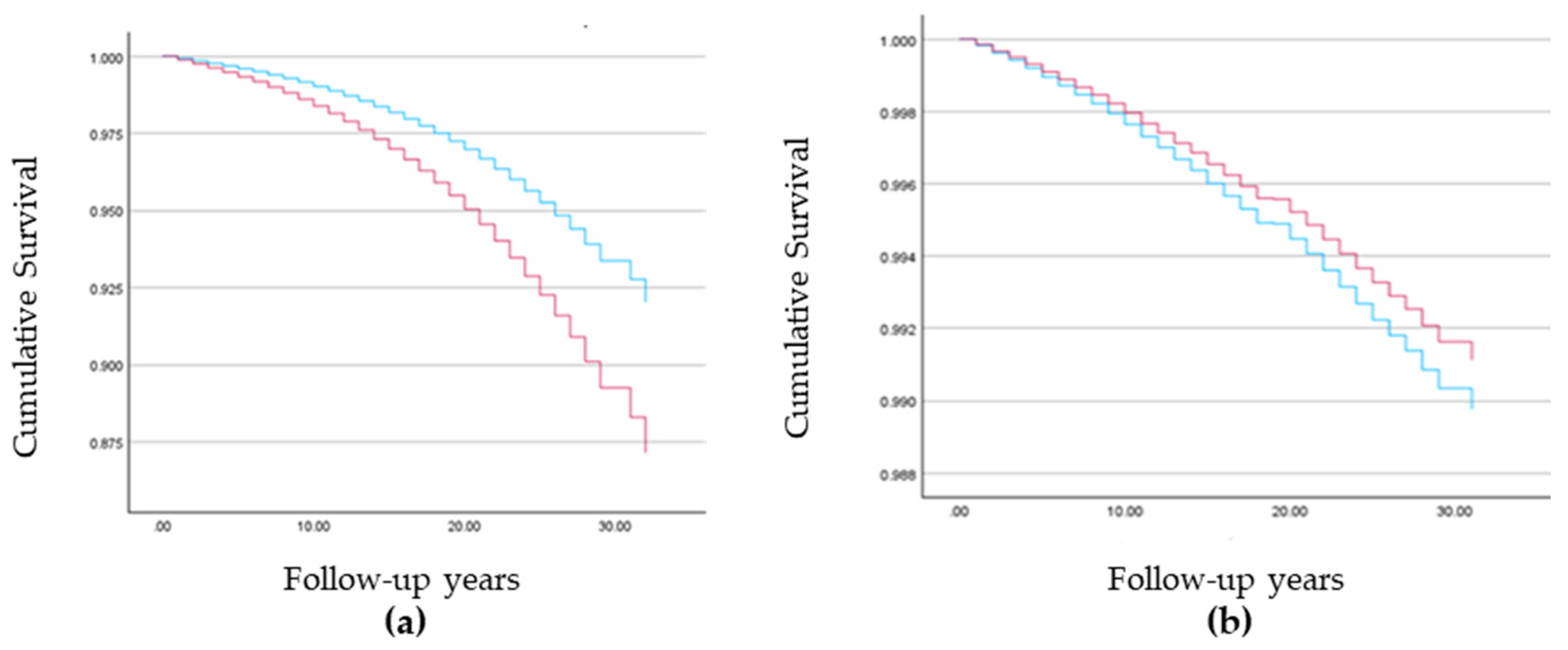 Cancers 16 02763 g001