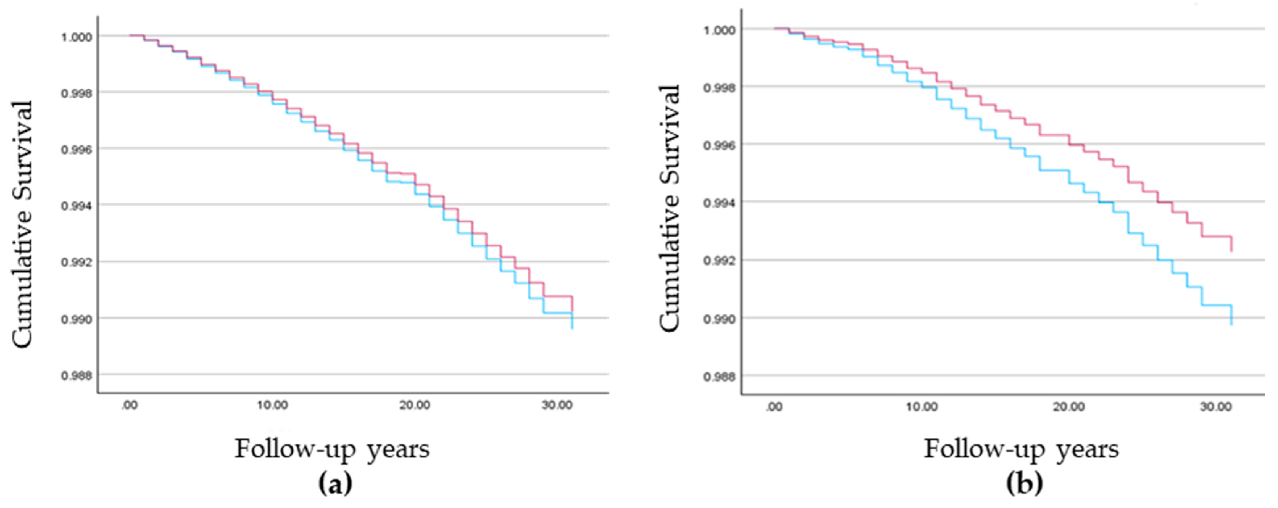 Cancers 16 02763 g002
