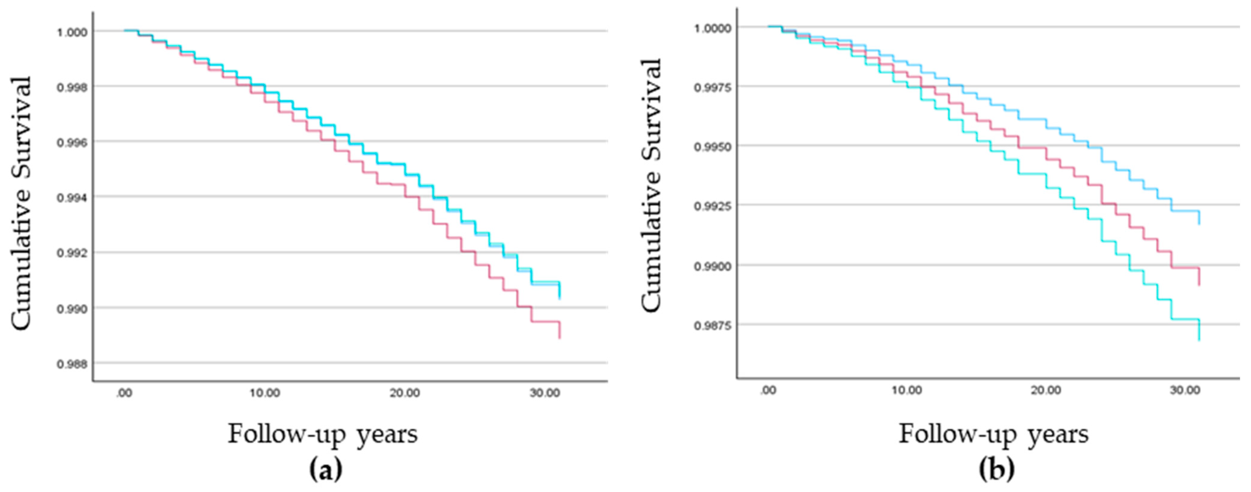 Cancers 16 02763 g003