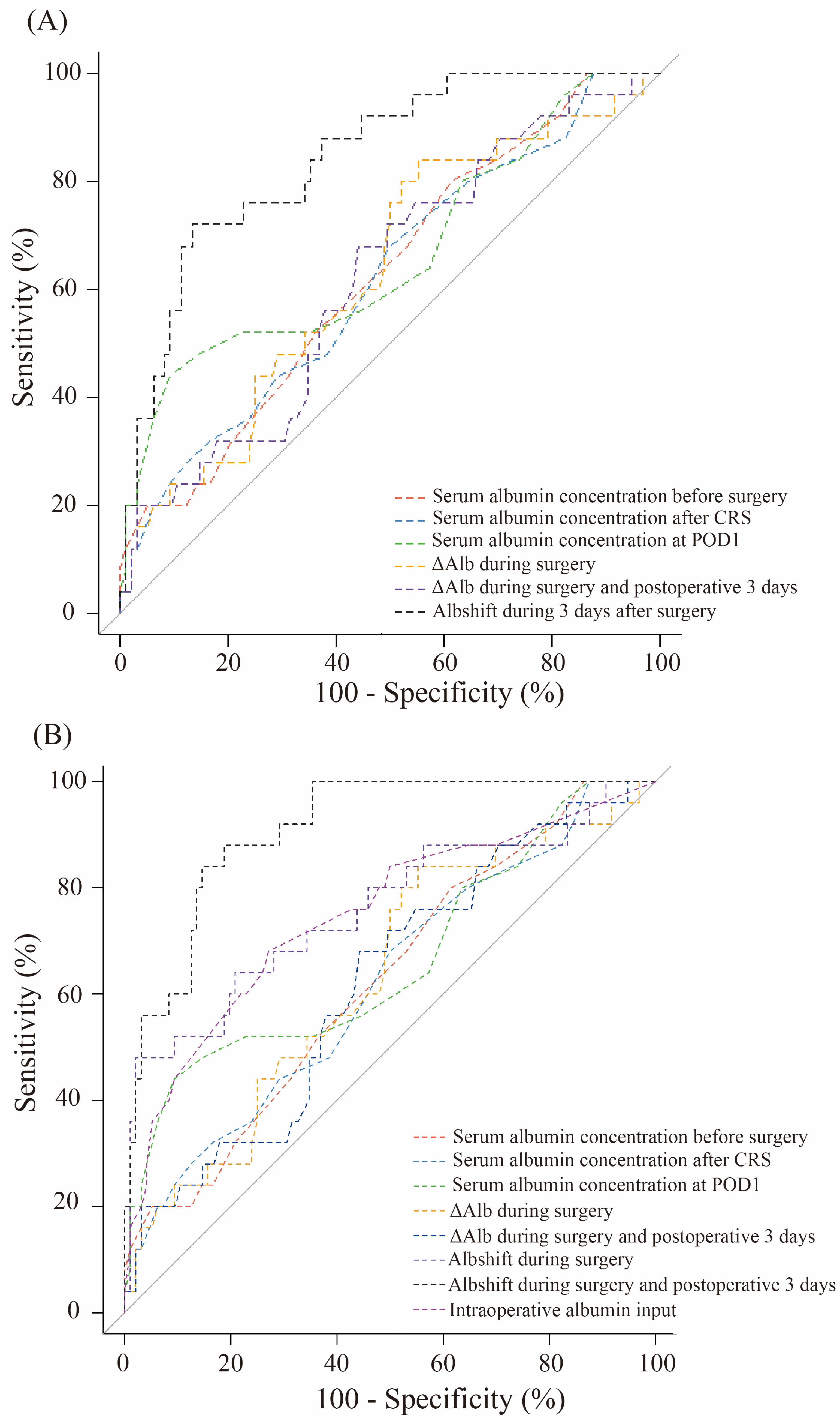 Cancers 16 02874 g003