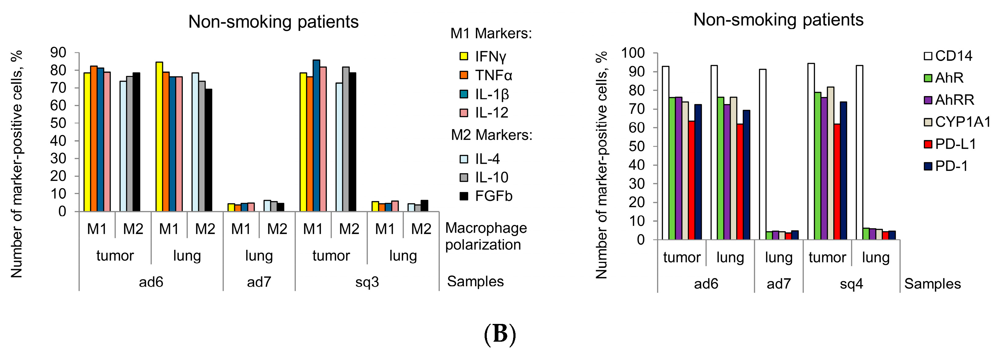Cancers 16 02886 g006b