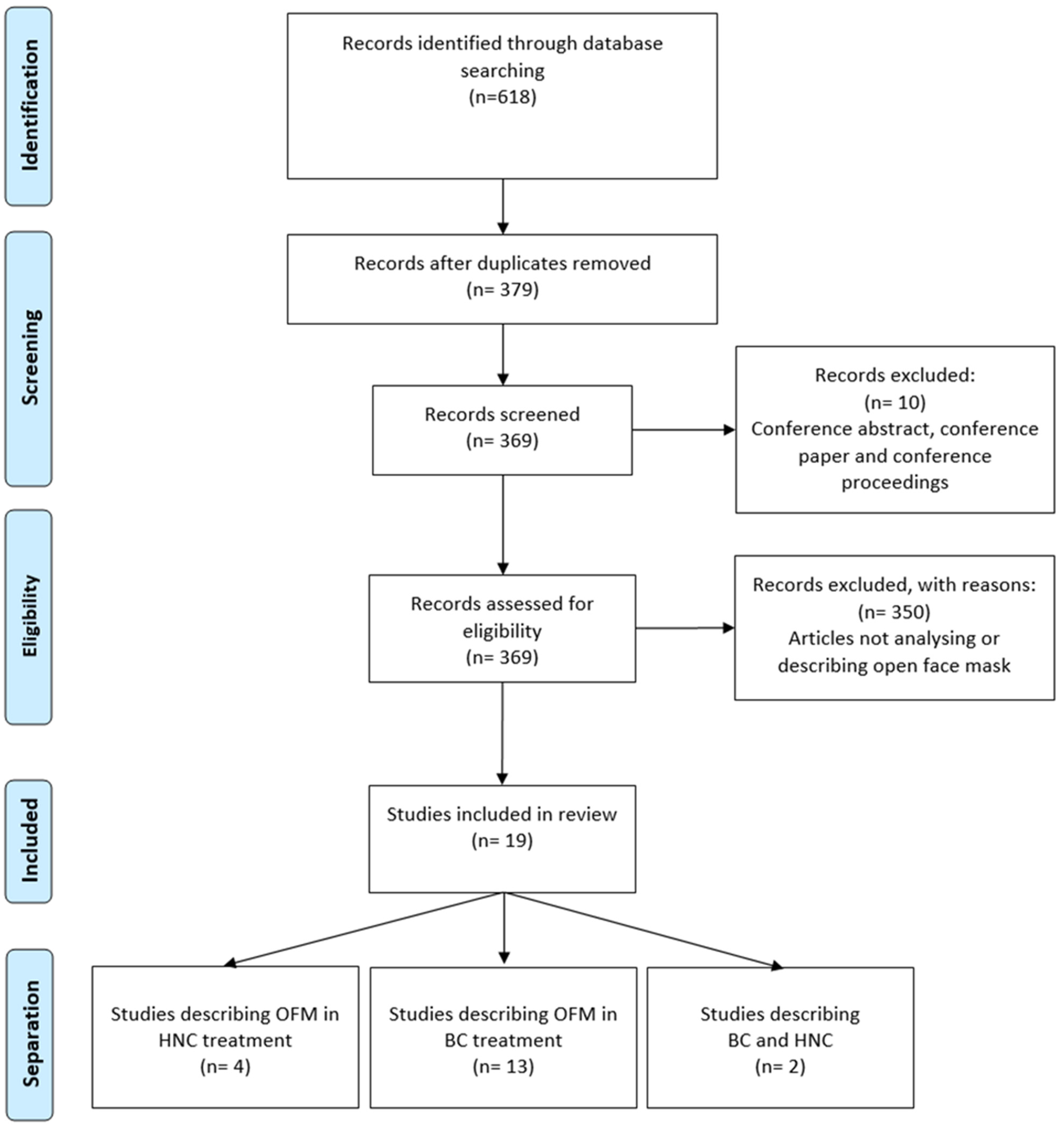 Cancers 16 02899 g001