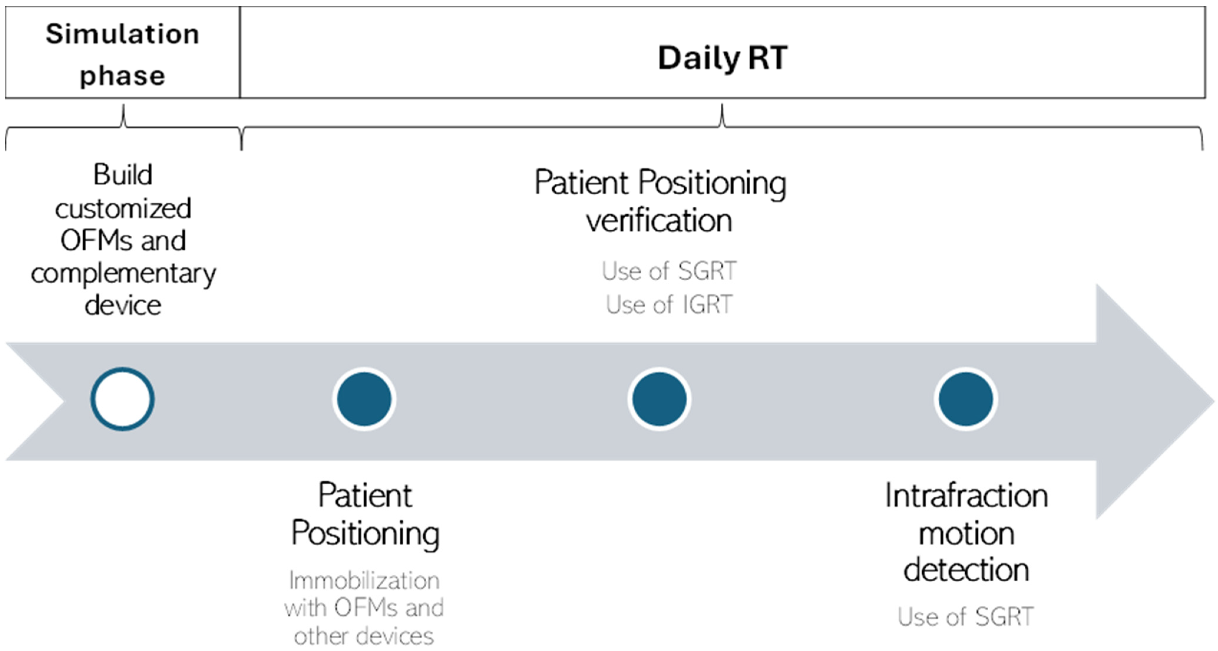 Cancers 16 02899 g003