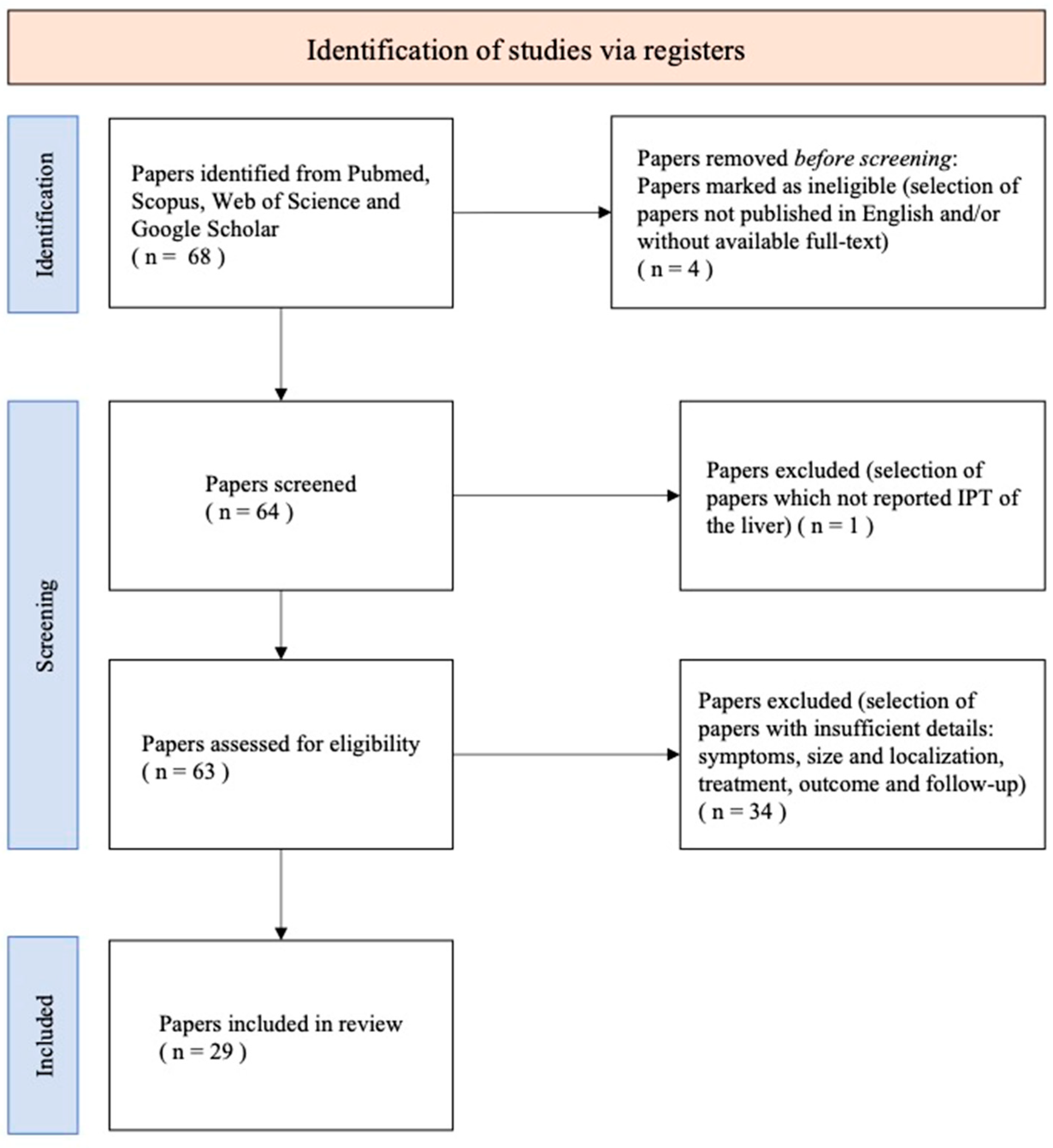 Cancers 16 02926 g001