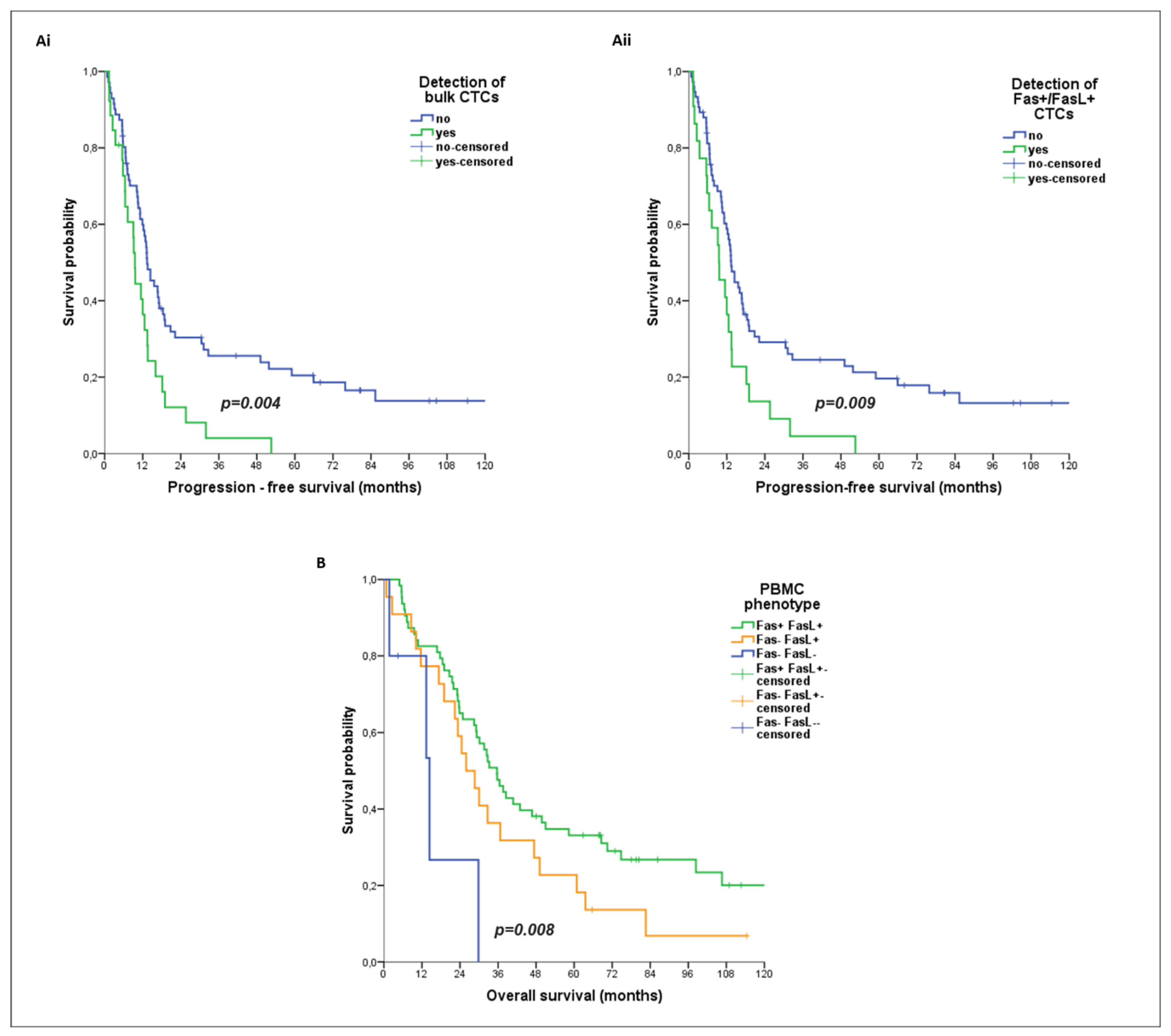 Cancers 16 02927 g002
