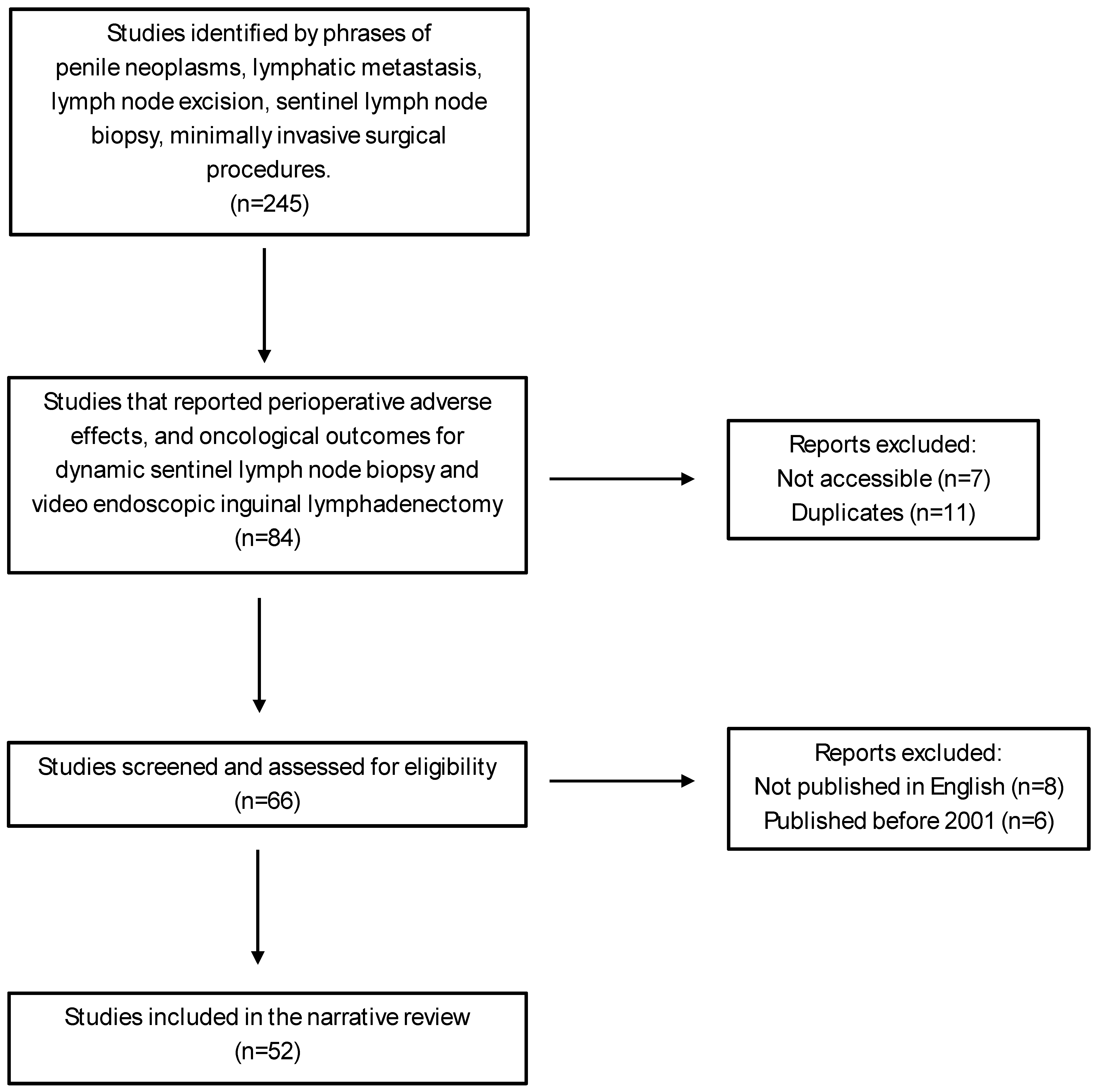 Cancers 16 02935 g001