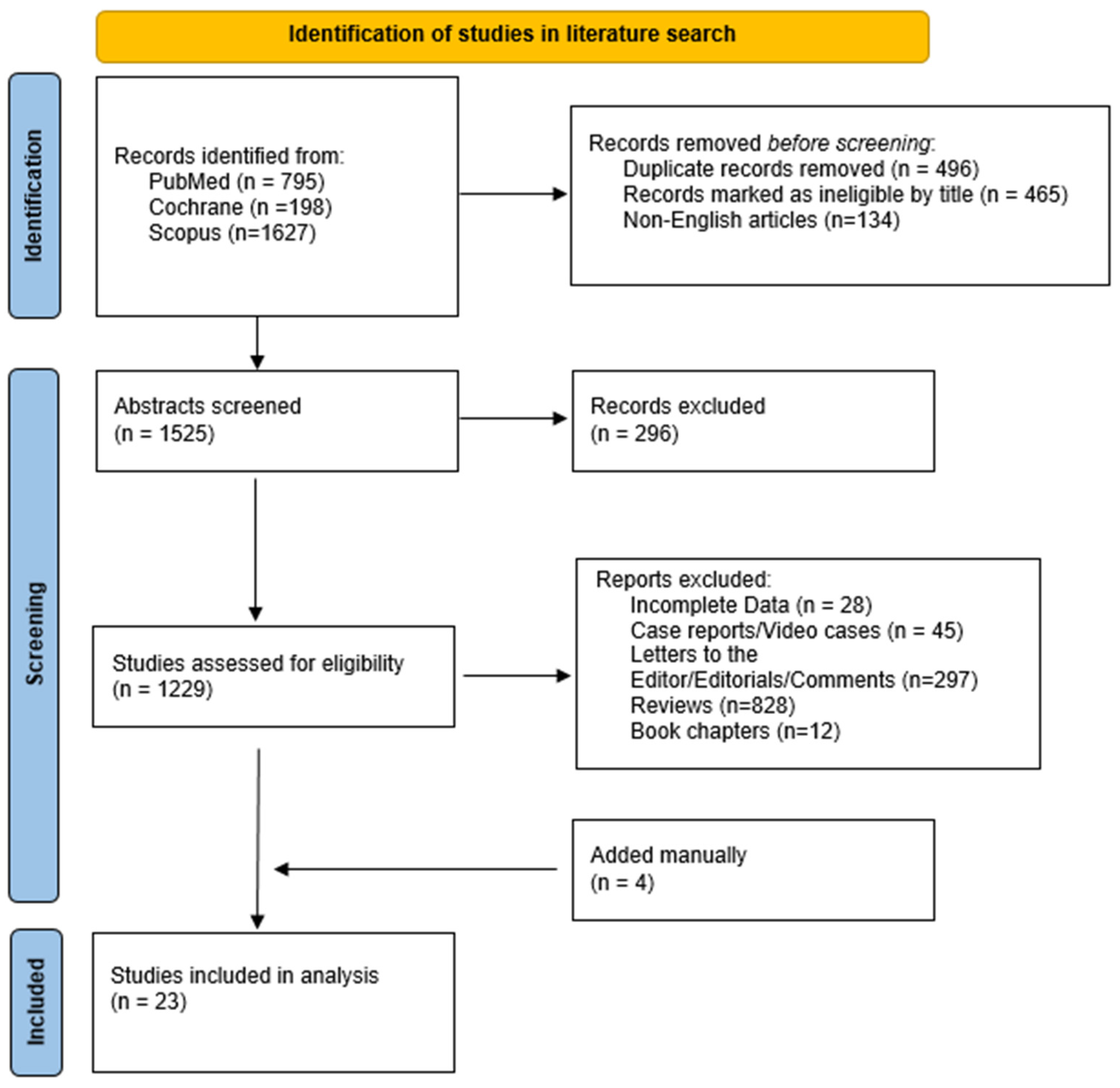 Cancers 16 02937 g002