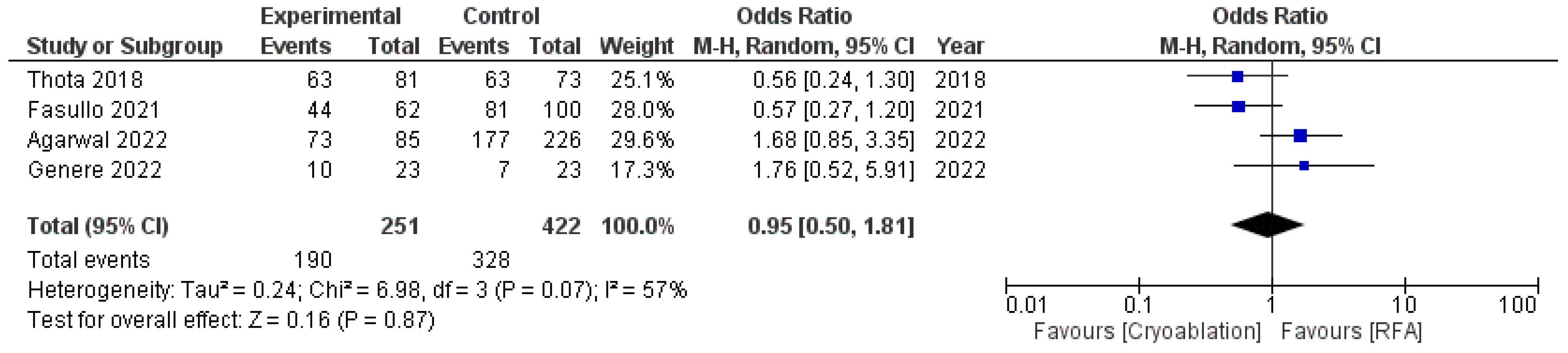 Cancers 16 02937 g003