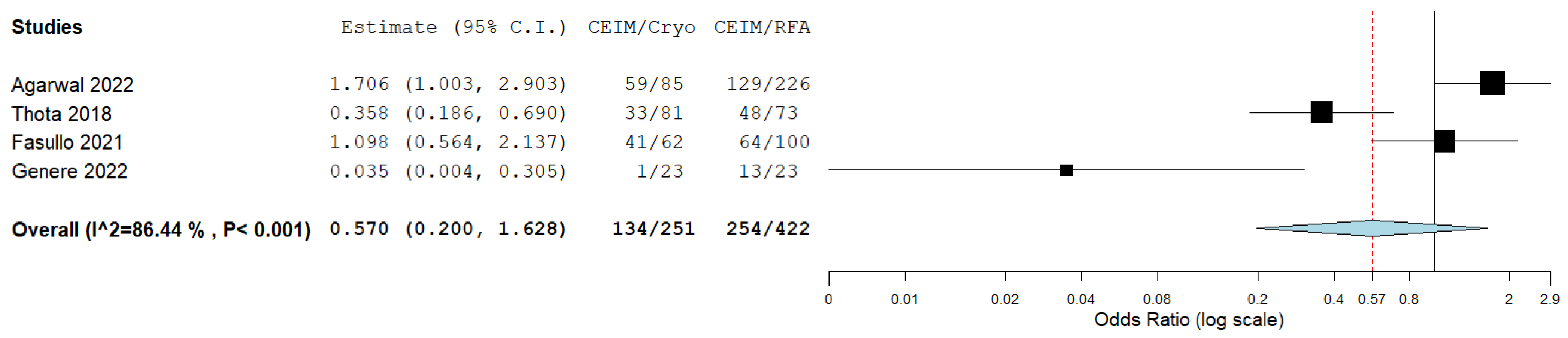 Cancers 16 02937 g004