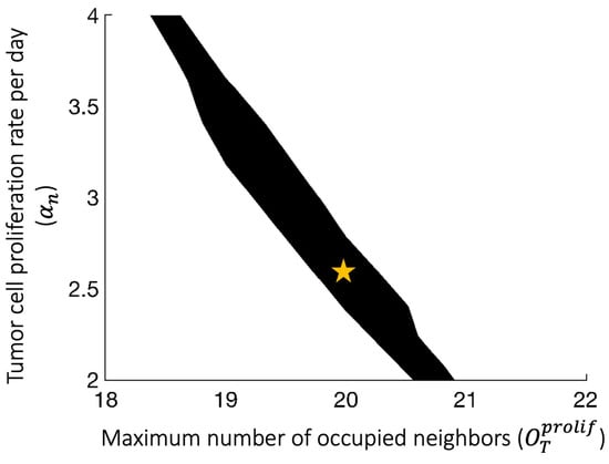 Cancers 16 02942 g0a1